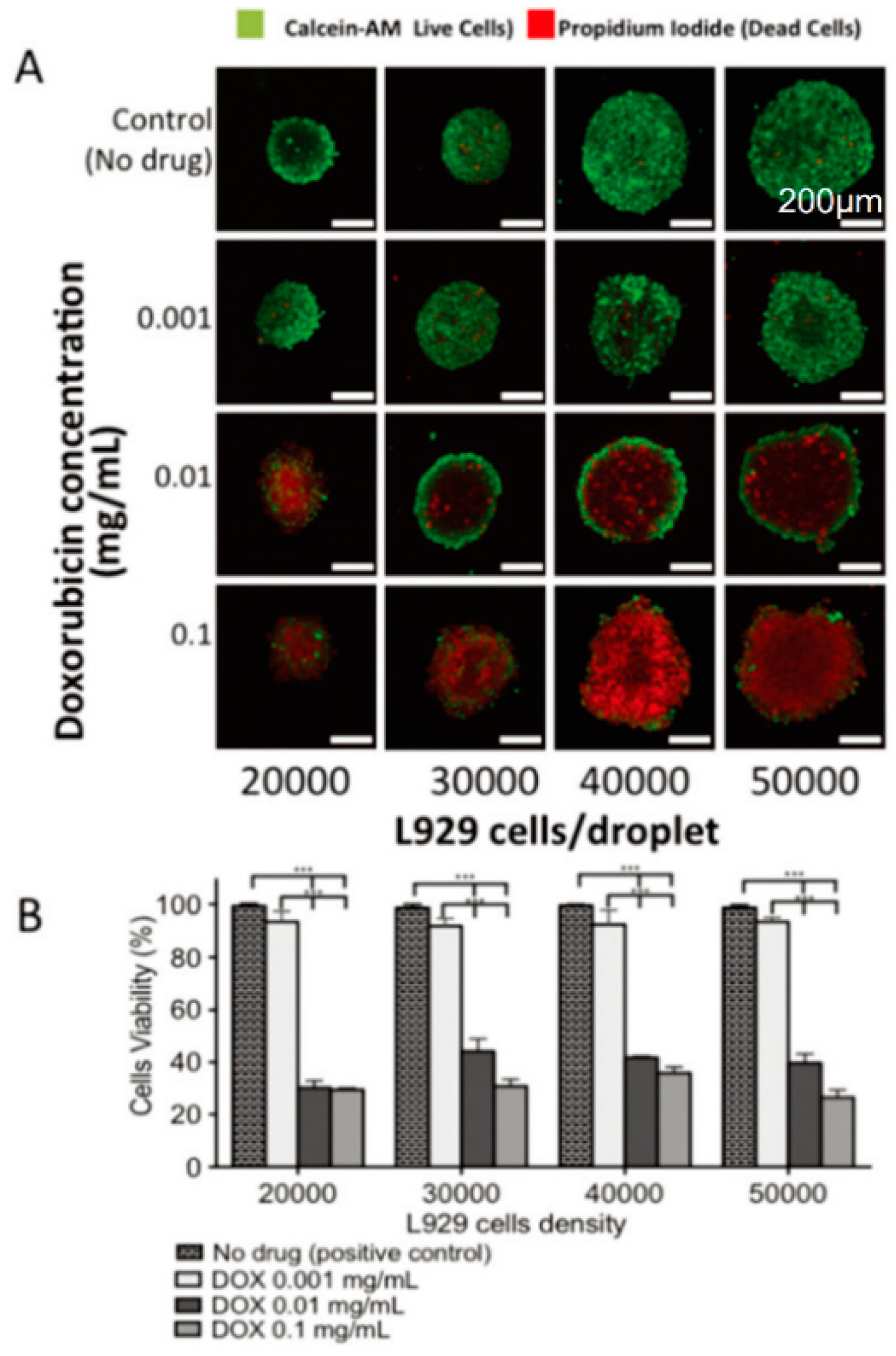 Micromachines 12 00096 g010 Micromachines 12 00096 g010