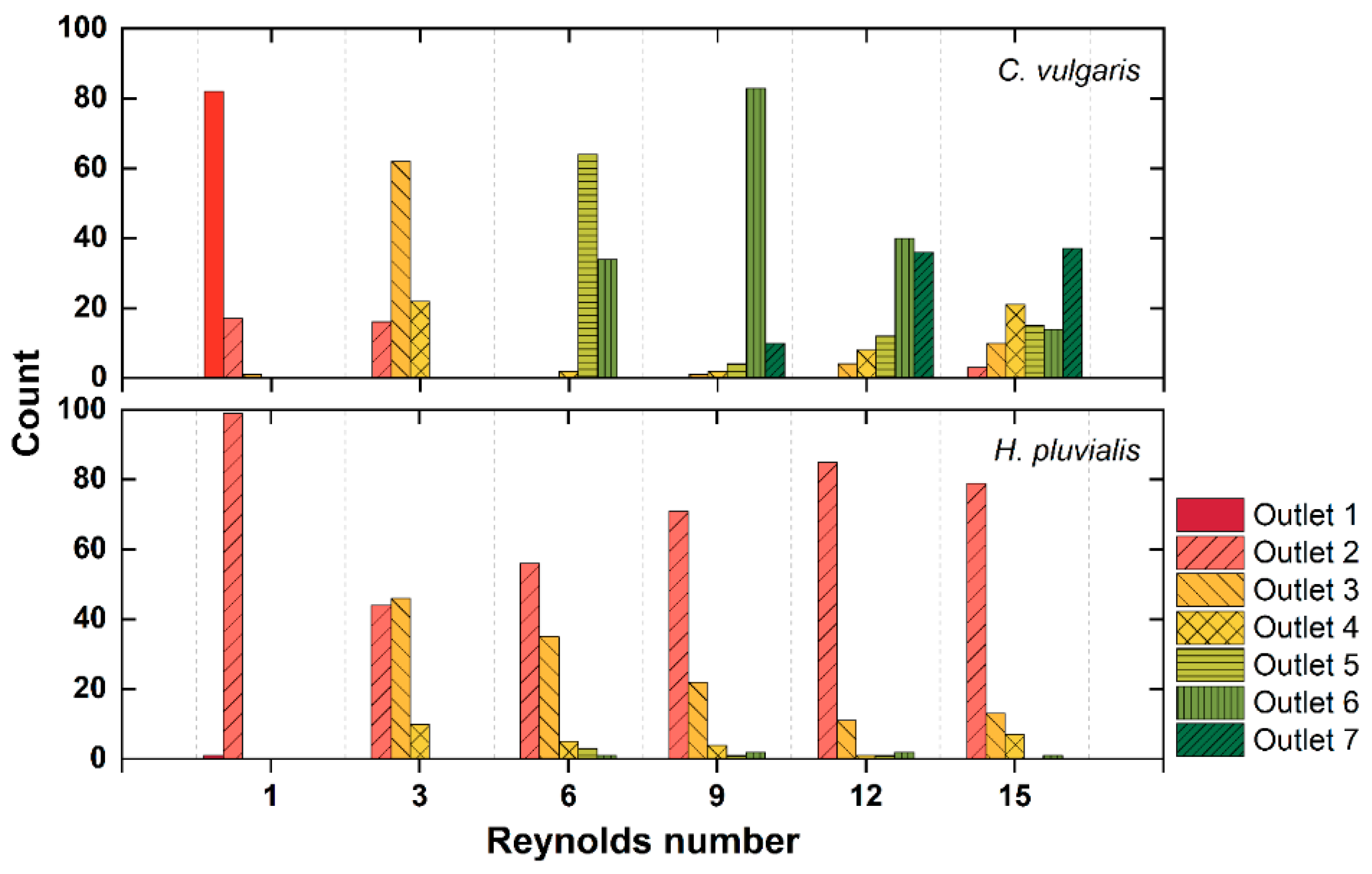 Micromachines 12 00097 g005