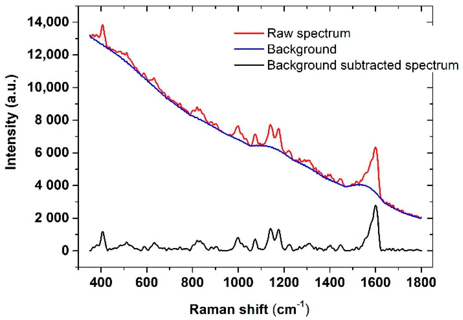 Micromachines 12 00100 g002
