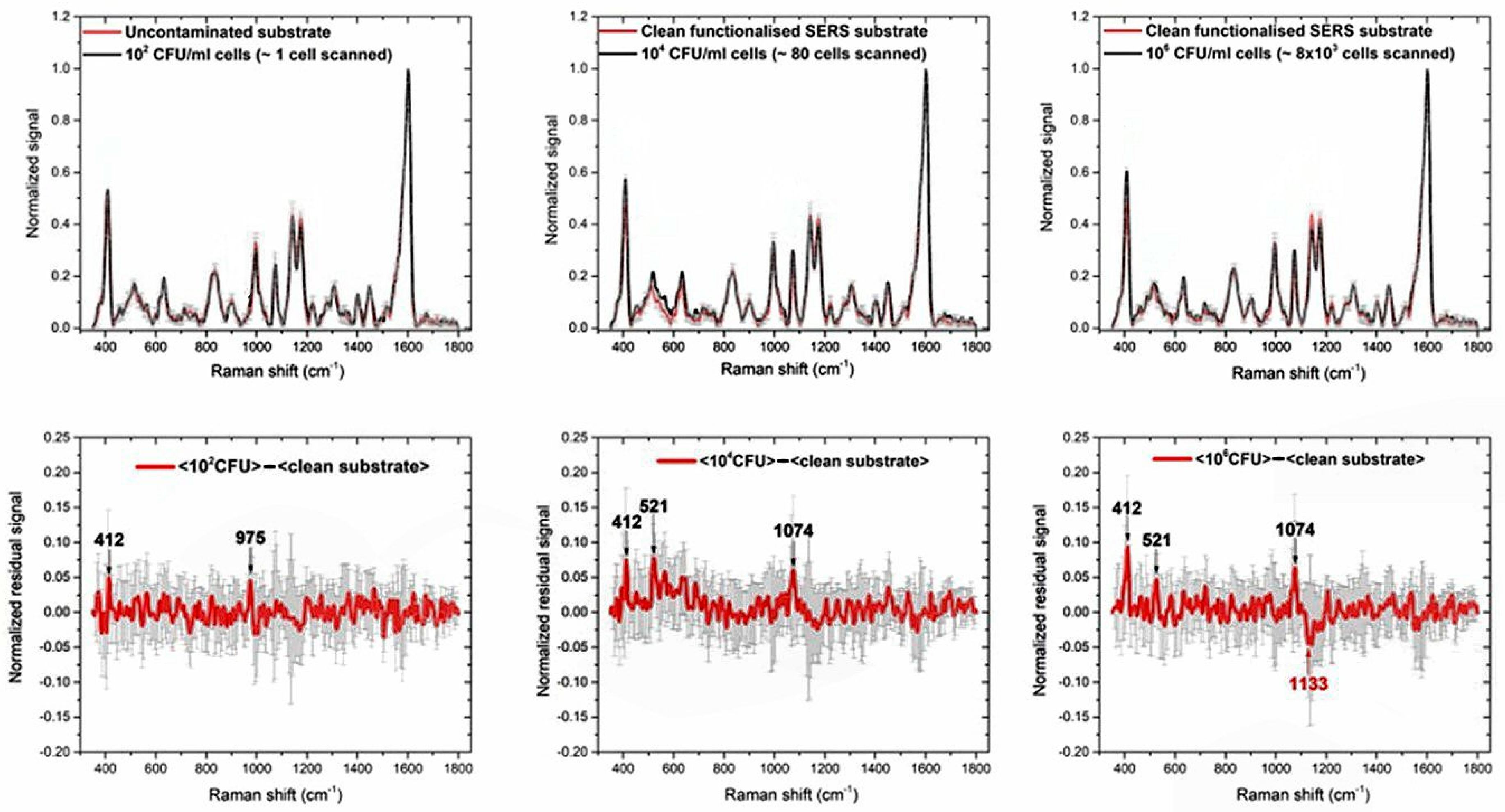 Micromachines 12 00100 g003