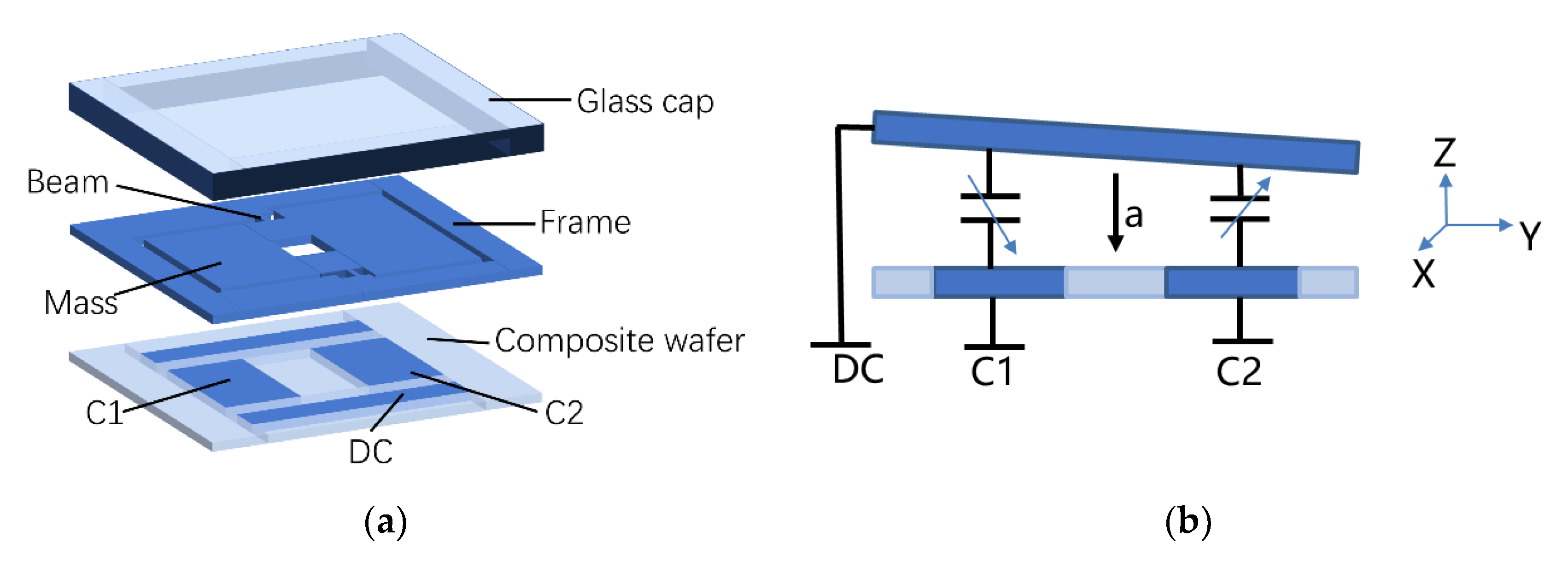 Micromachines Free FullText A Novel Fabrication Method for a