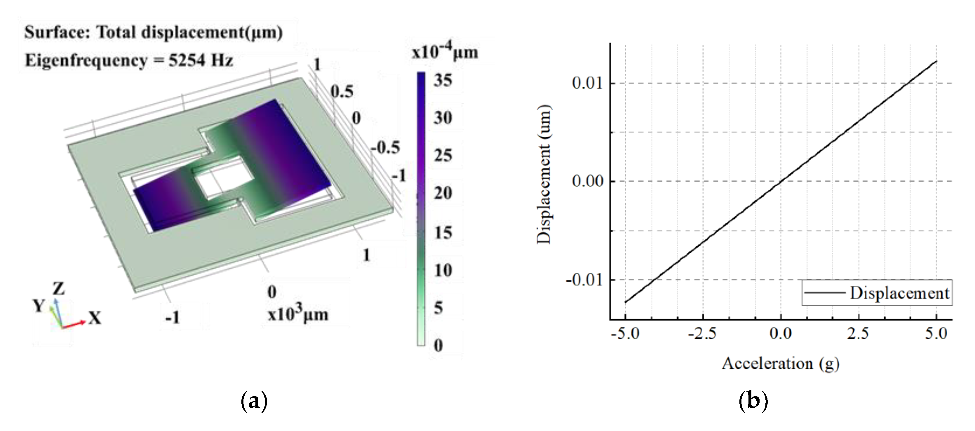 Micromachines Free FullText A Novel Fabrication Method for a