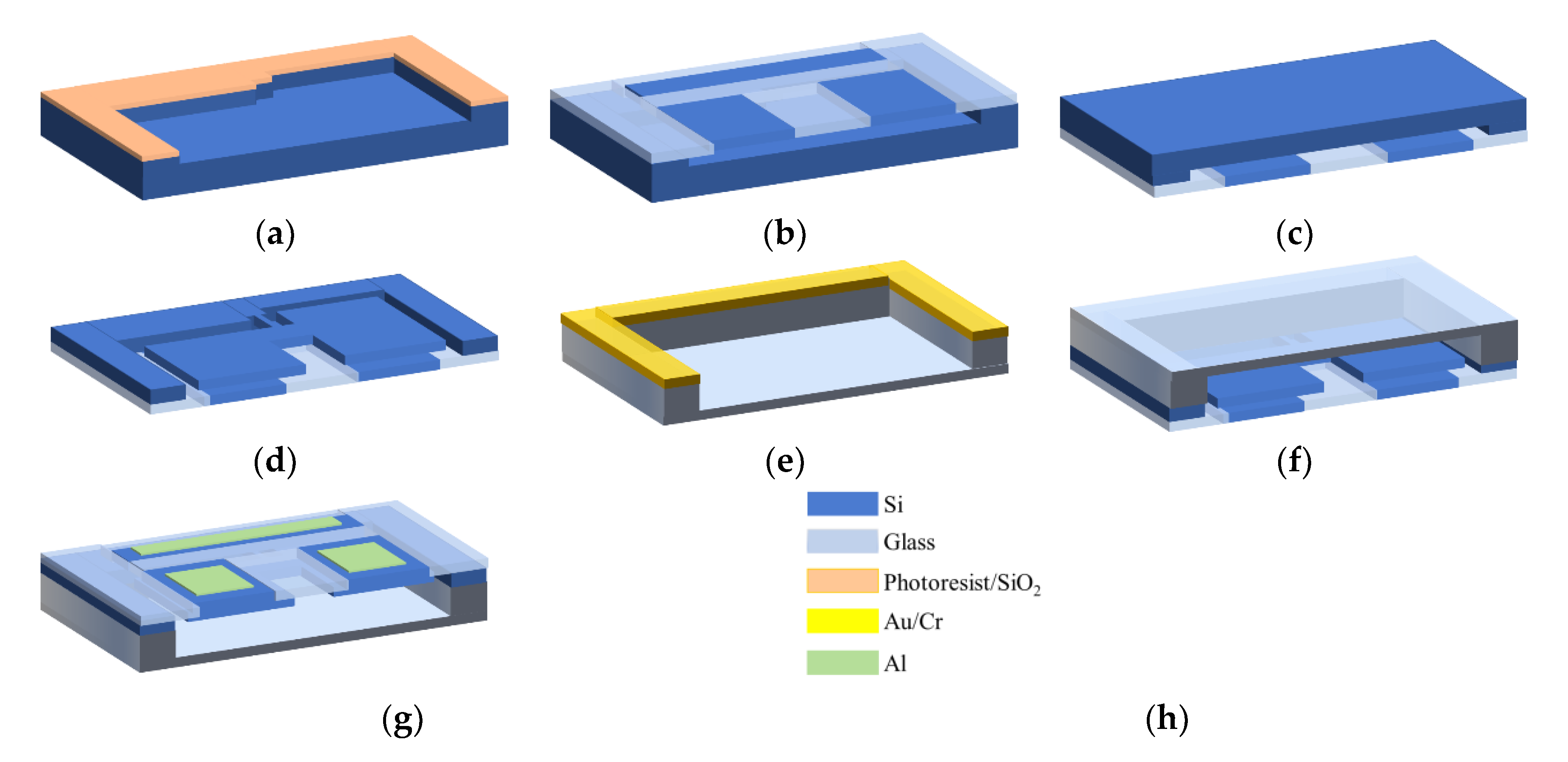 Micromachines Free FullText A Novel Fabrication Method for a