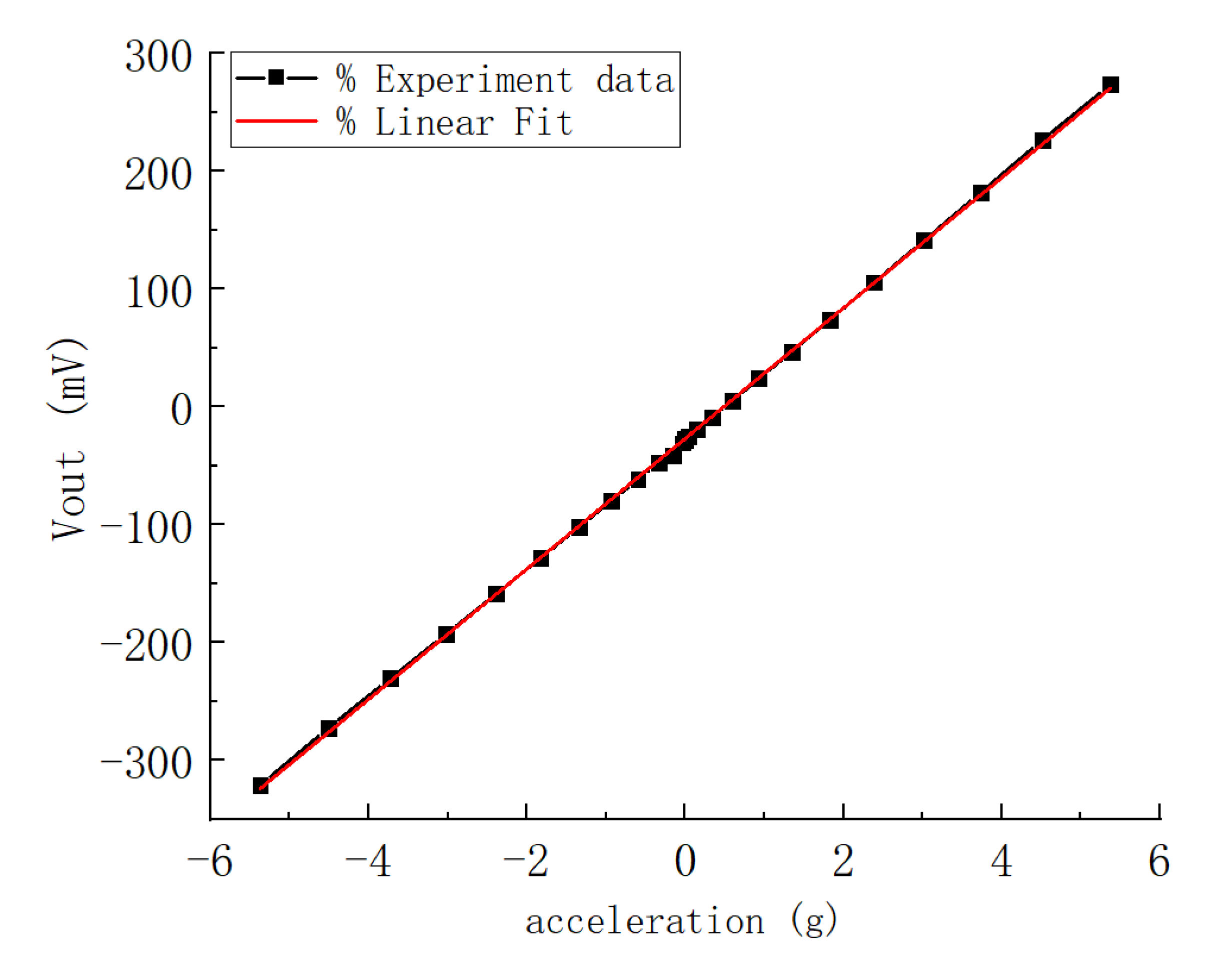 Micromachines Free FullText A Novel Fabrication Method for a