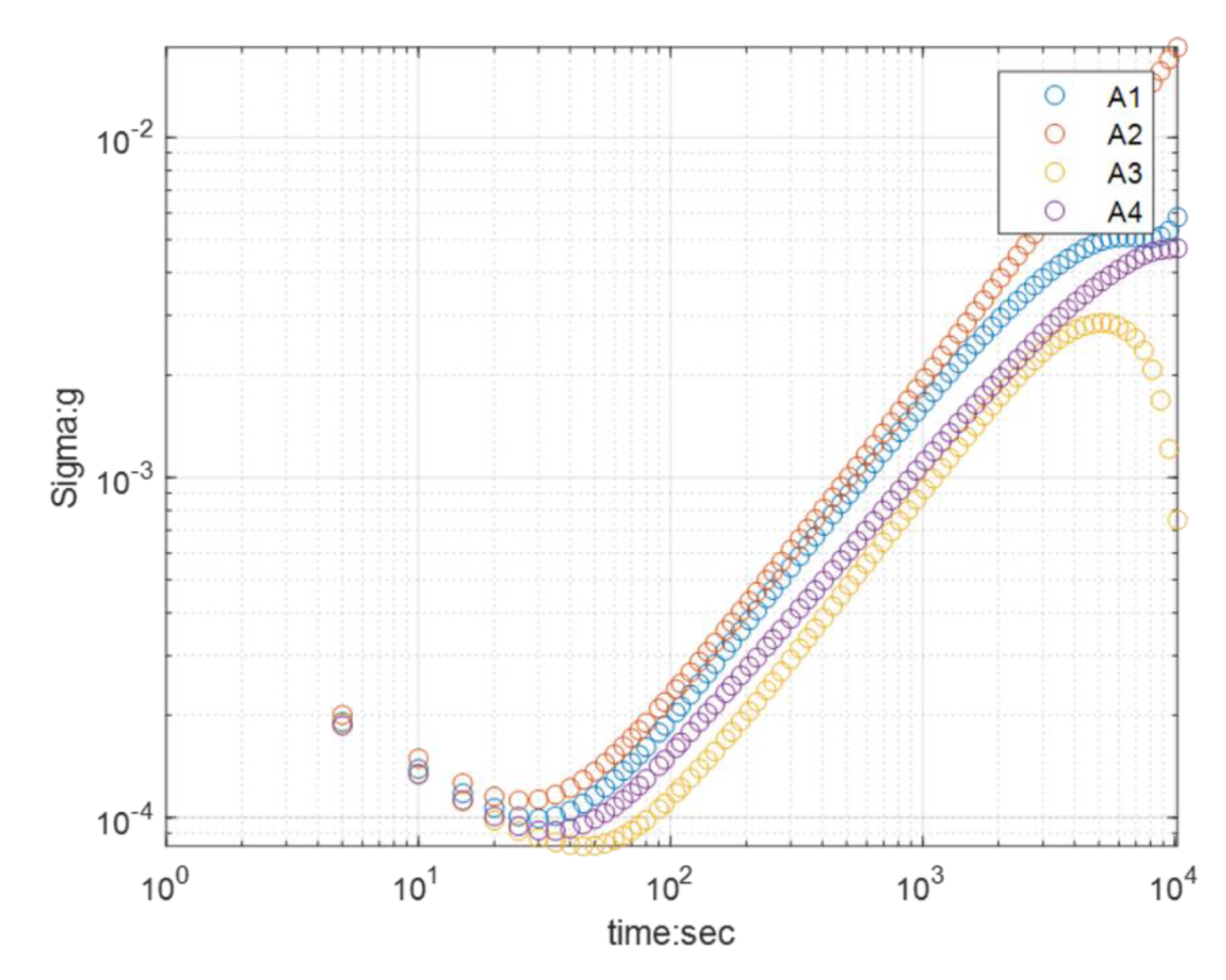 Micromachines Free FullText A Novel Fabrication Method for a