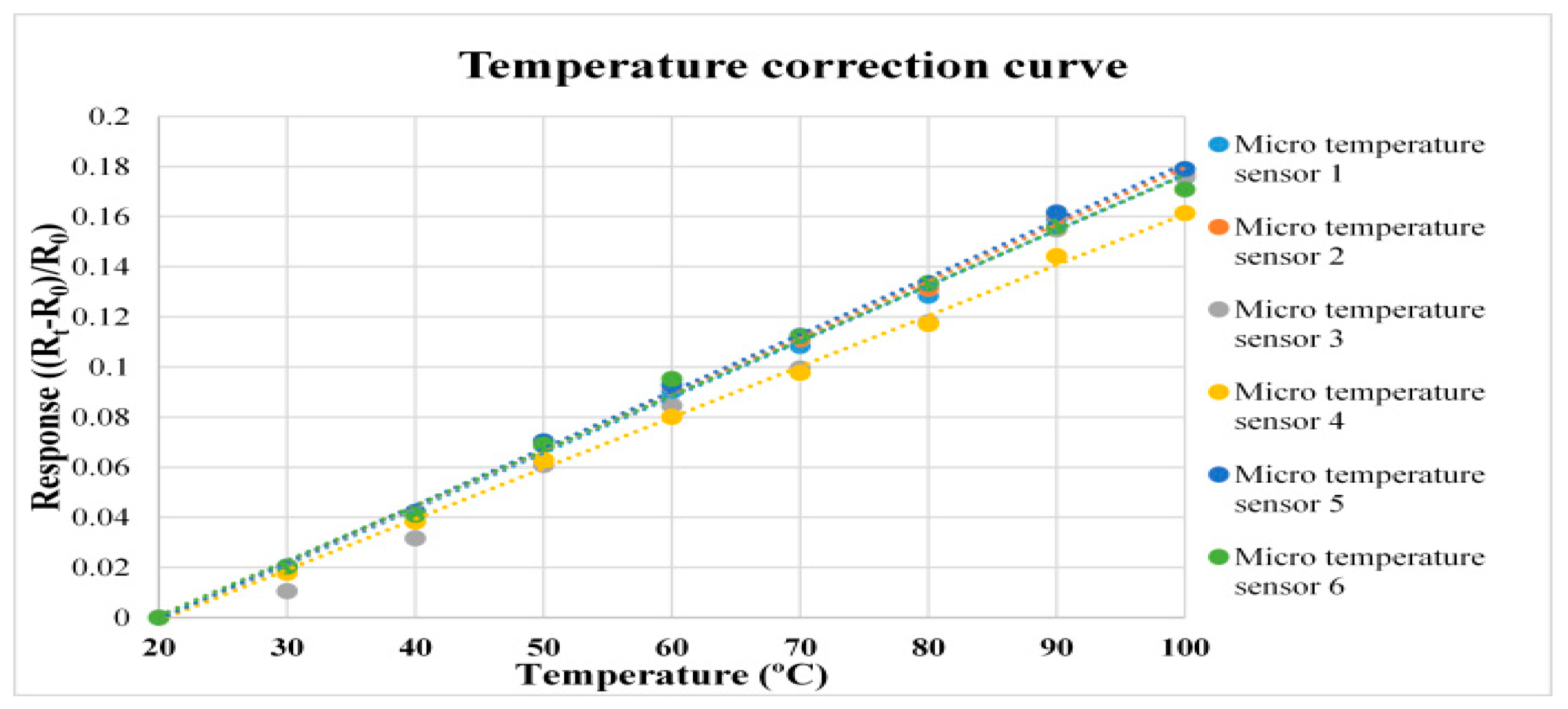 Micromachines 12 00103 g005 Micromachines 12 00103 g005