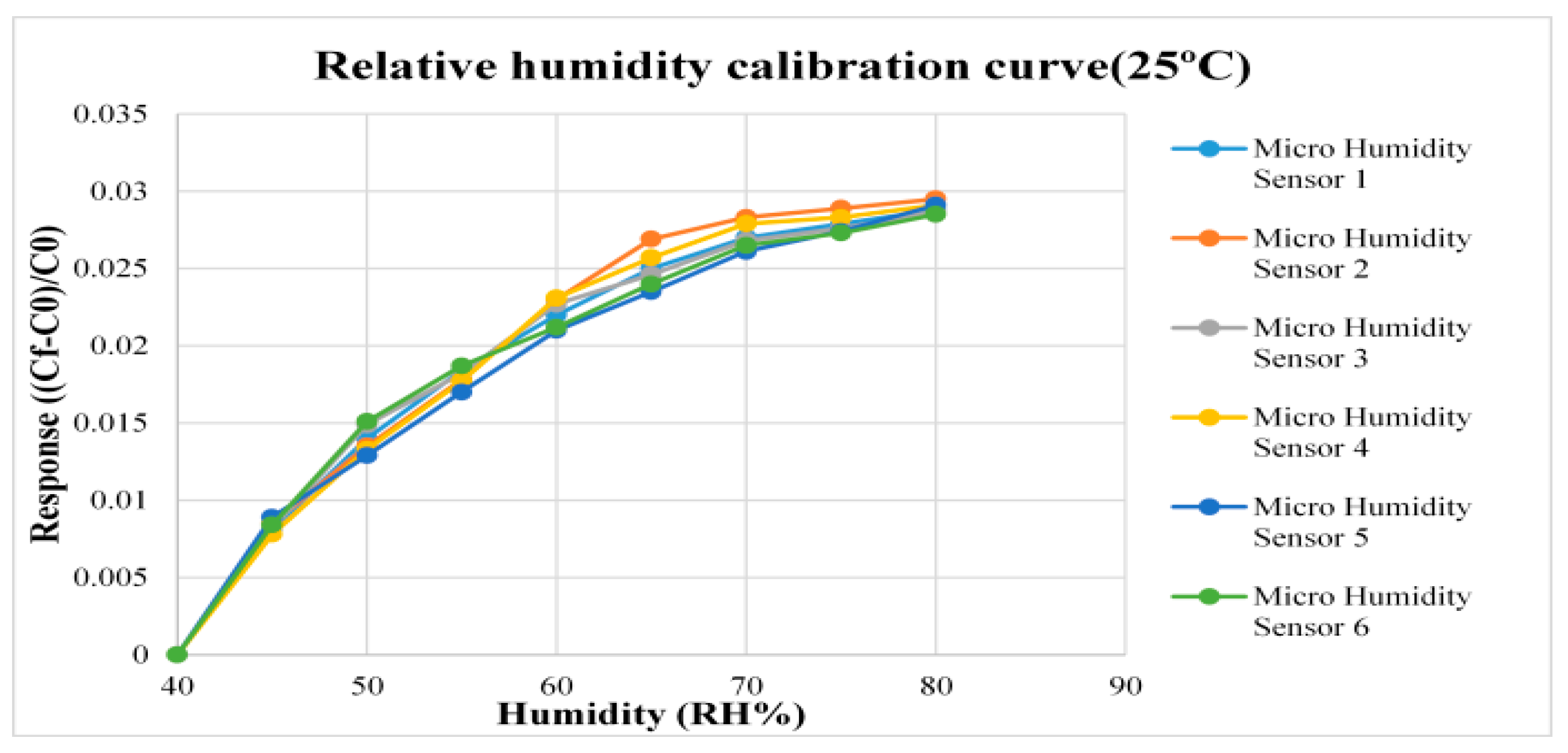 Micromachines 12 00103 g006 Micromachines 12 00103 g006