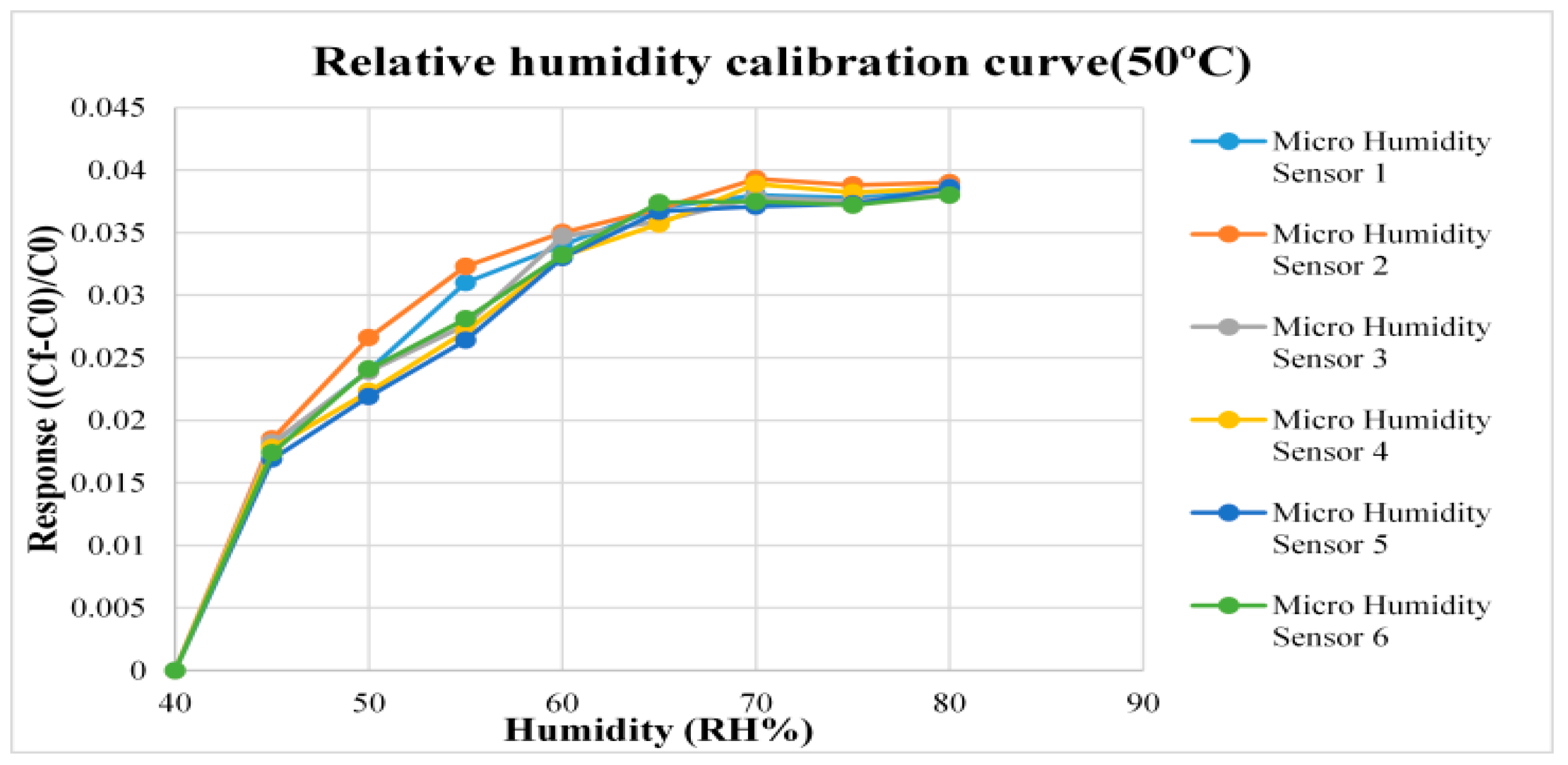 Micromachines 12 00103 g007 Micromachines 12 00103 g007