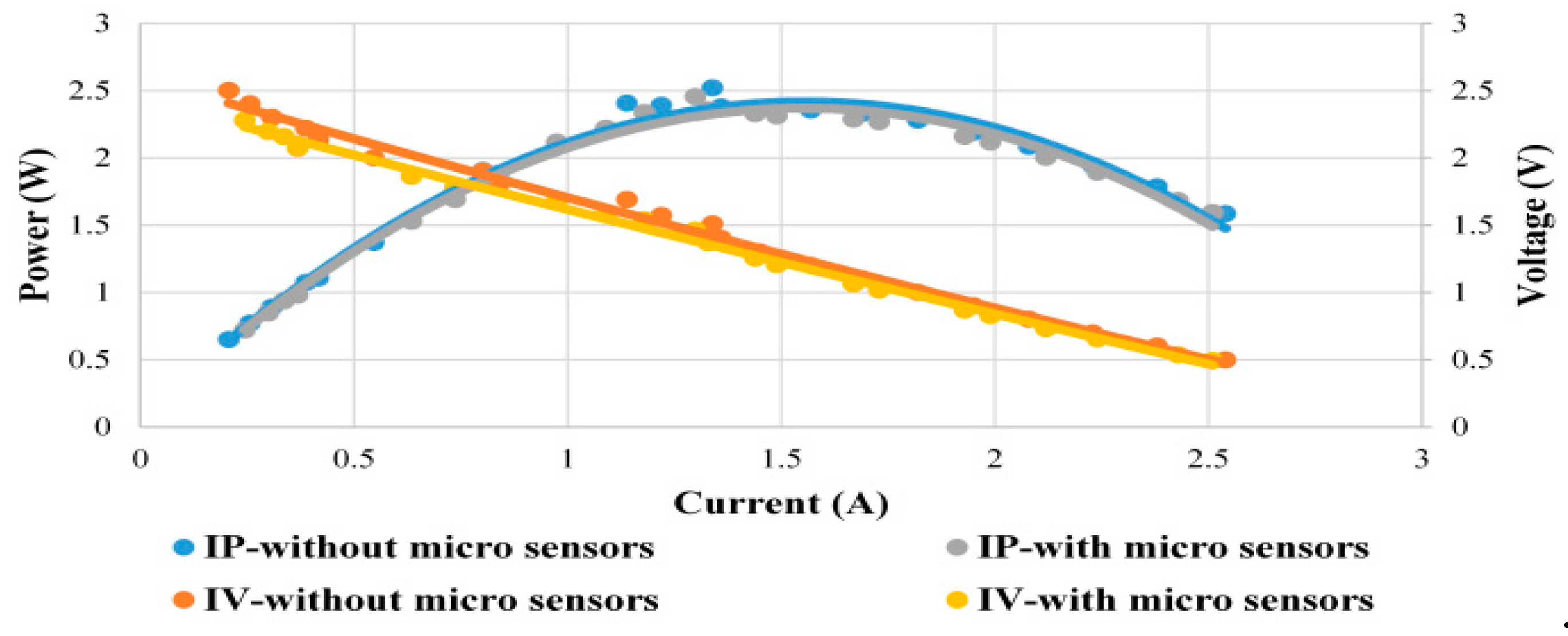 Micromachines 12 00103 g010 Micromachines 12 00103 g010