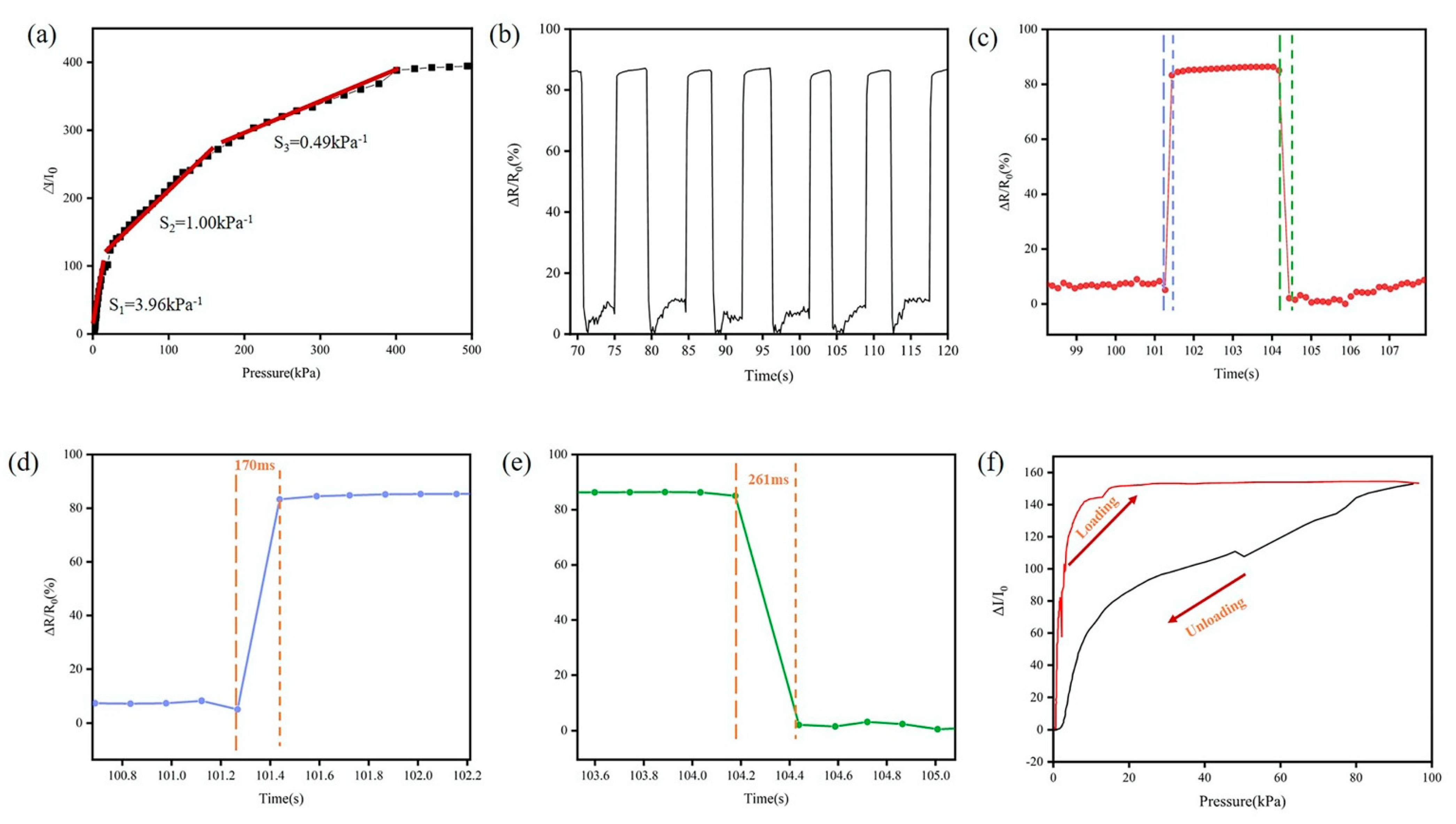 Micromachines 12 00110 g003