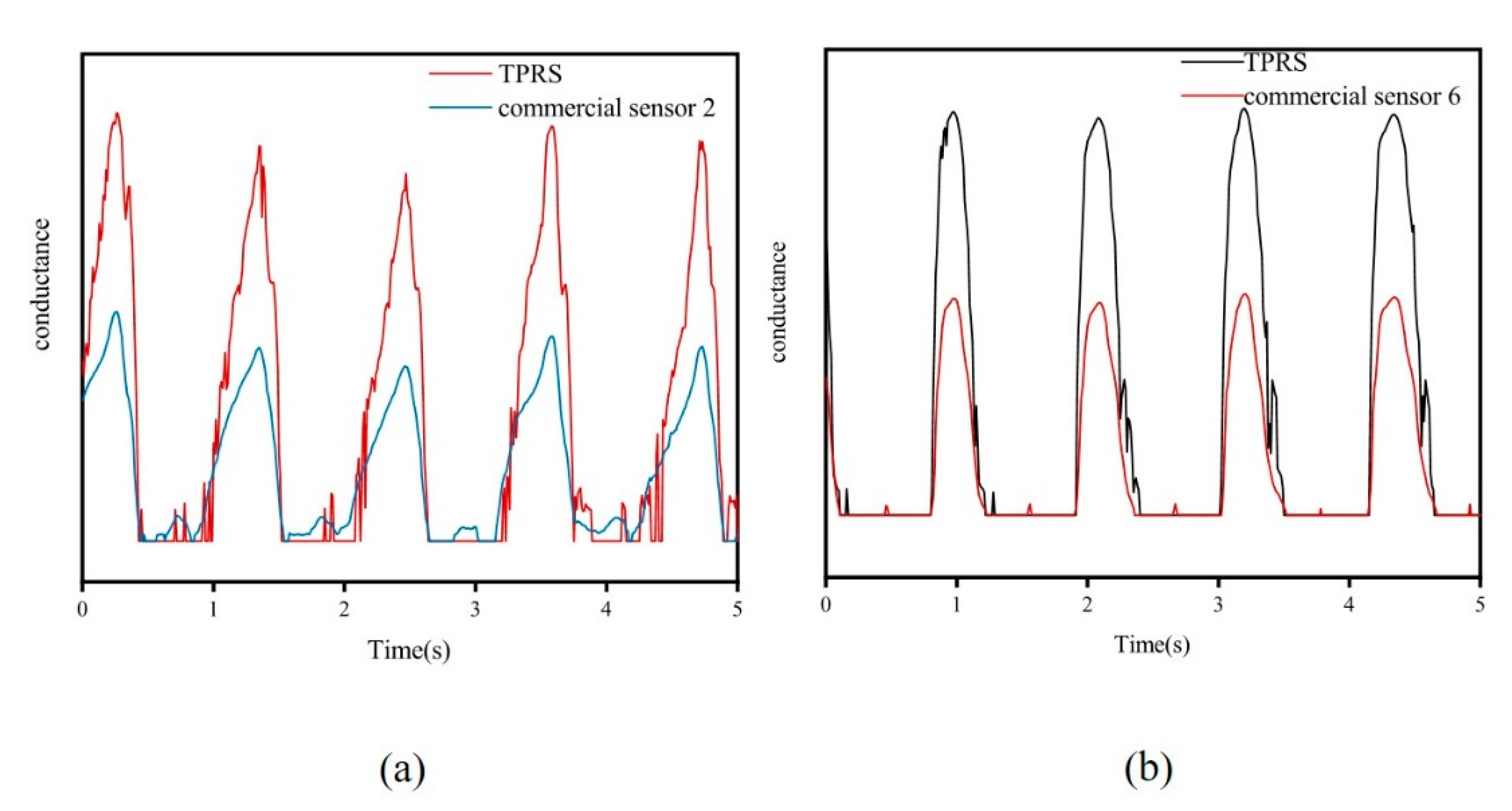 Micromachines 12 00110 g006