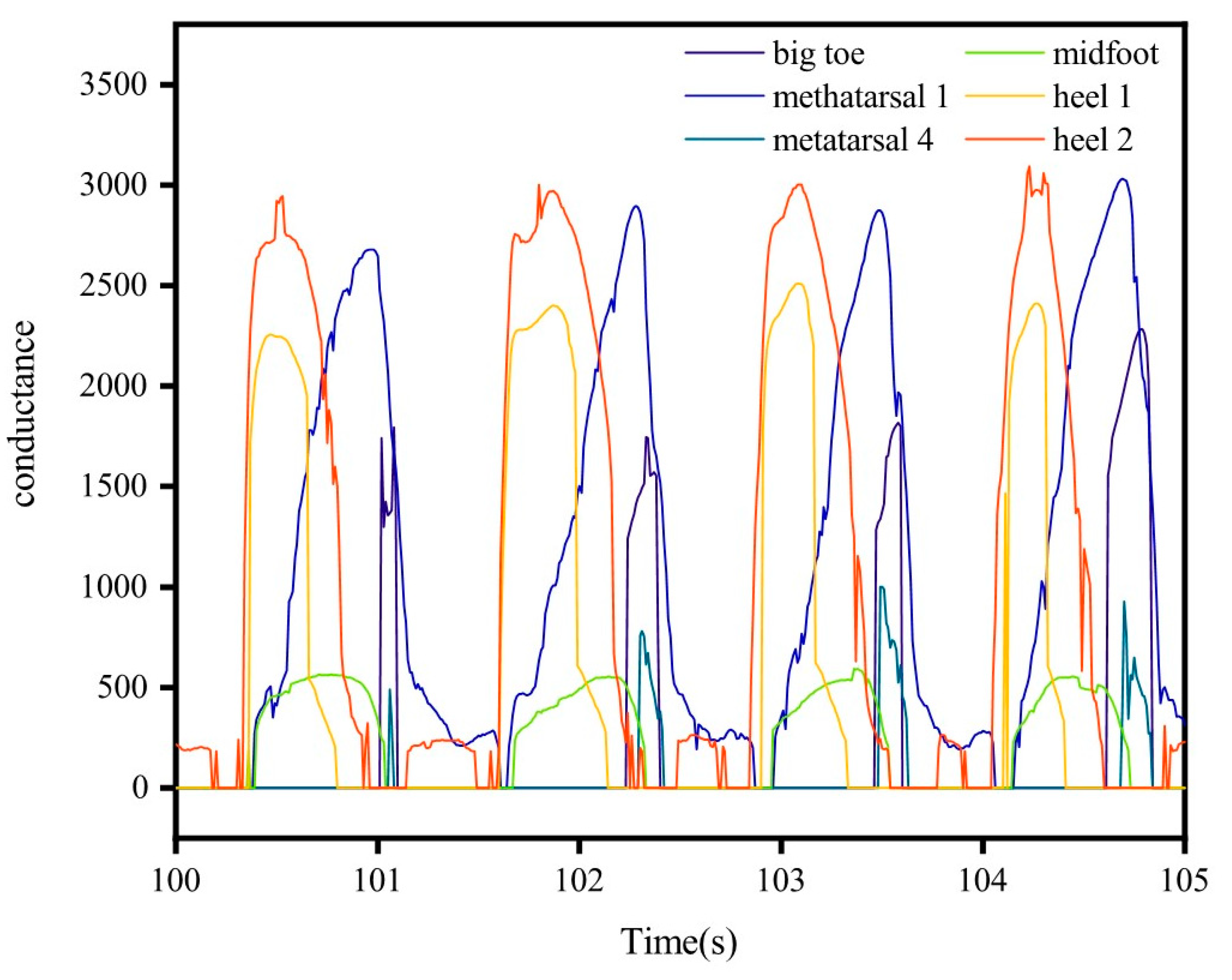 Micromachines 12 00110 g007