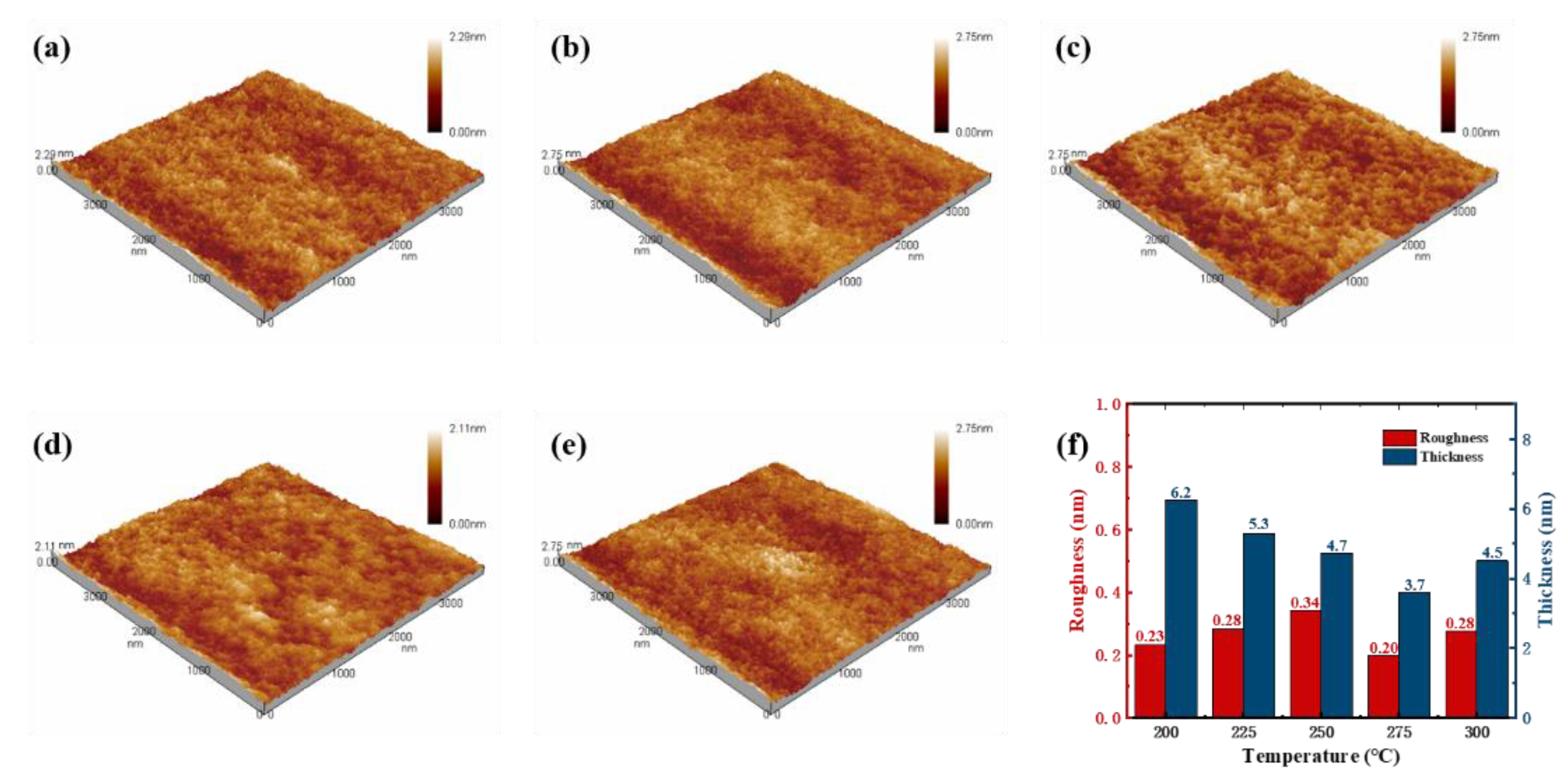 Micromachines 12 00111 g004