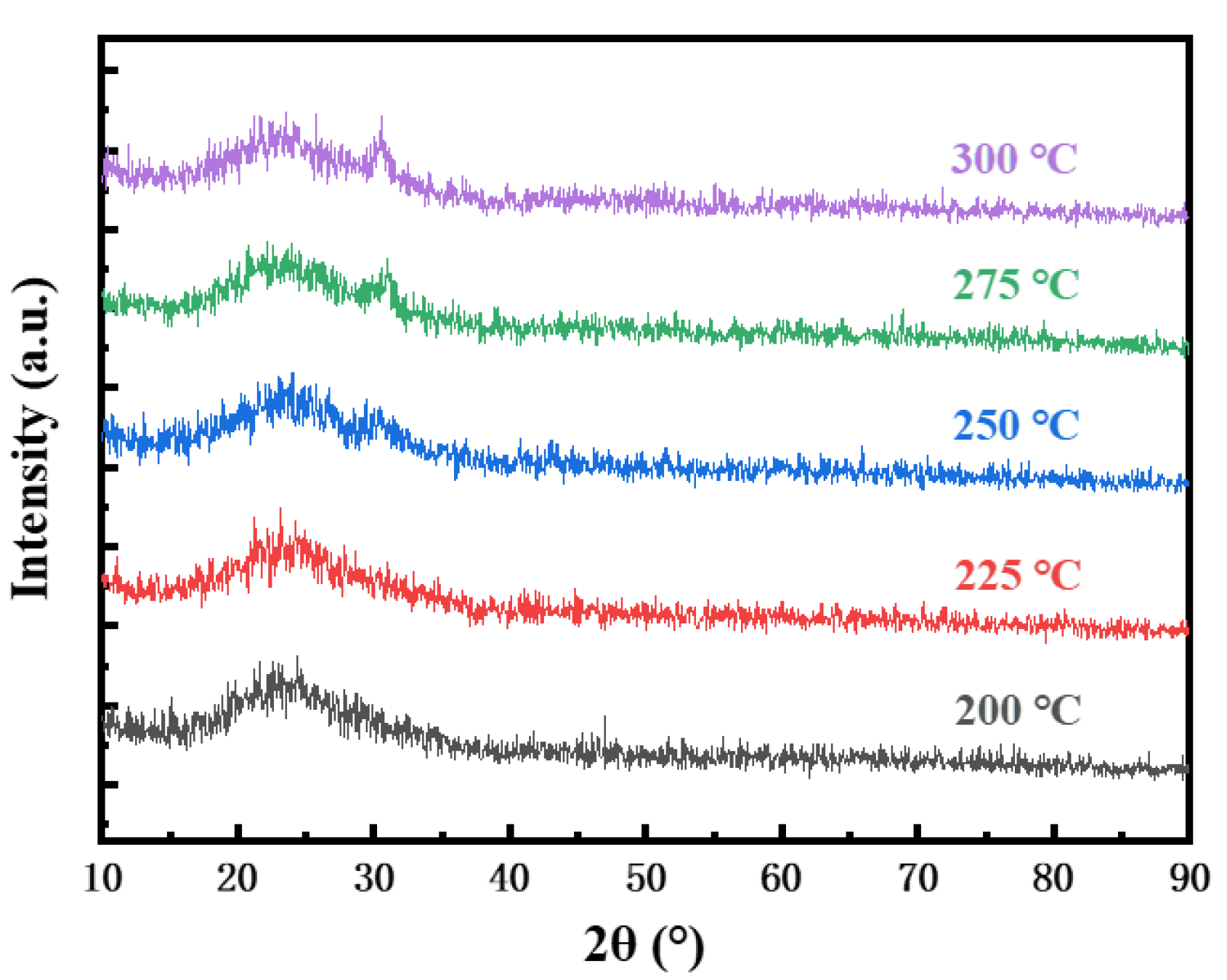 Micromachines 12 00111 g005