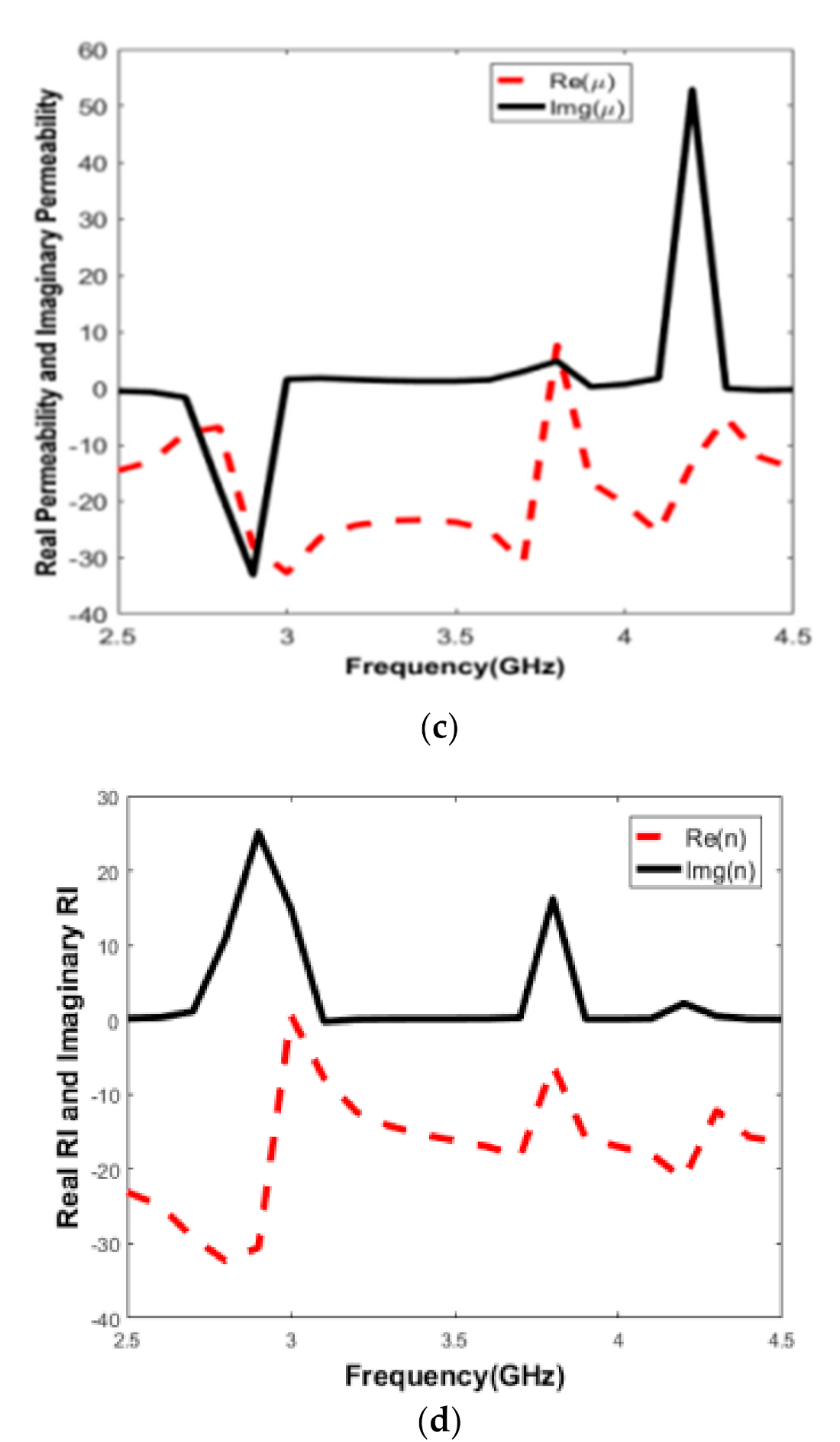 Micromachines 12 00113 g003b Micromachines 12 00113 g003b