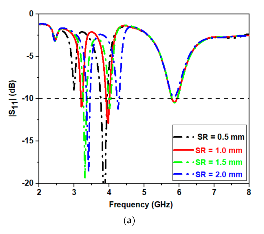Micromachines 12 00113 g004a Micromachines 12 00113 g004a