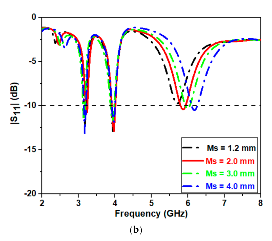 Micromachines 12 00113 g004b Micromachines 12 00113 g004b
