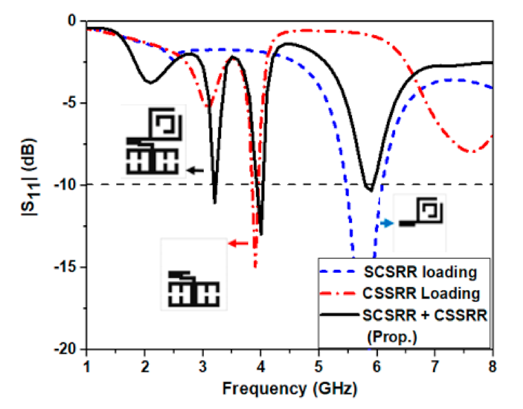 Micromachines 12 00113 g005 Micromachines 12 00113 g005
