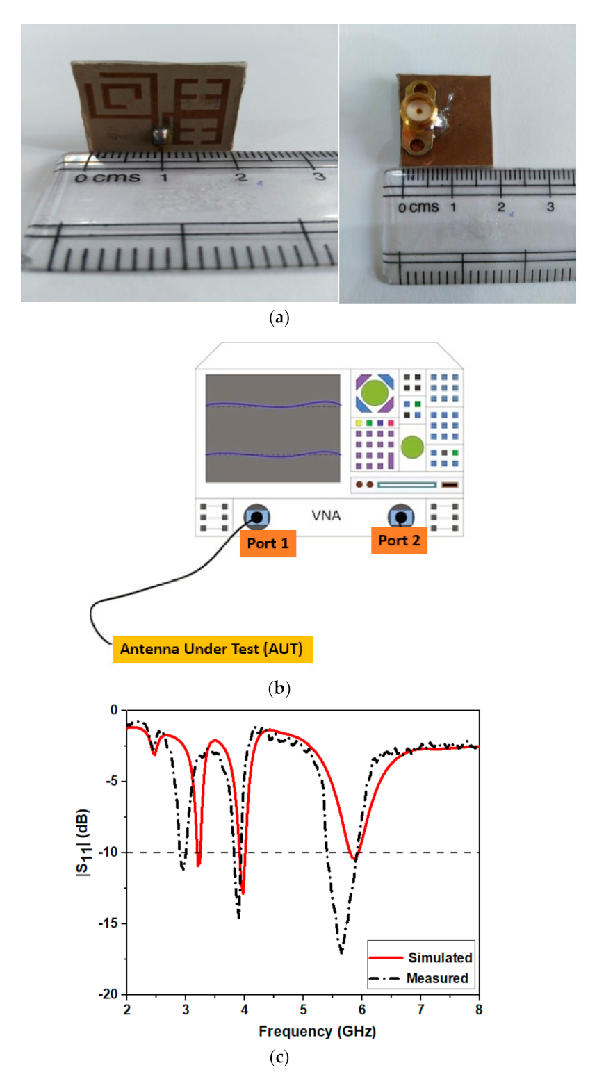 Micromachines 12 00113 g007 Micromachines 12 00113 g007
