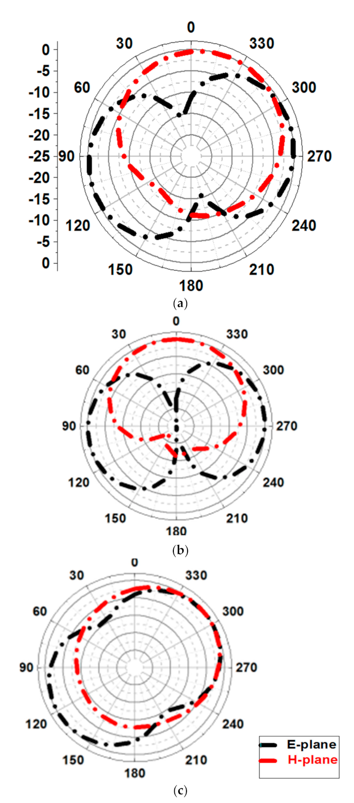 Micromachines 12 00113 g008 Micromachines 12 00113 g008