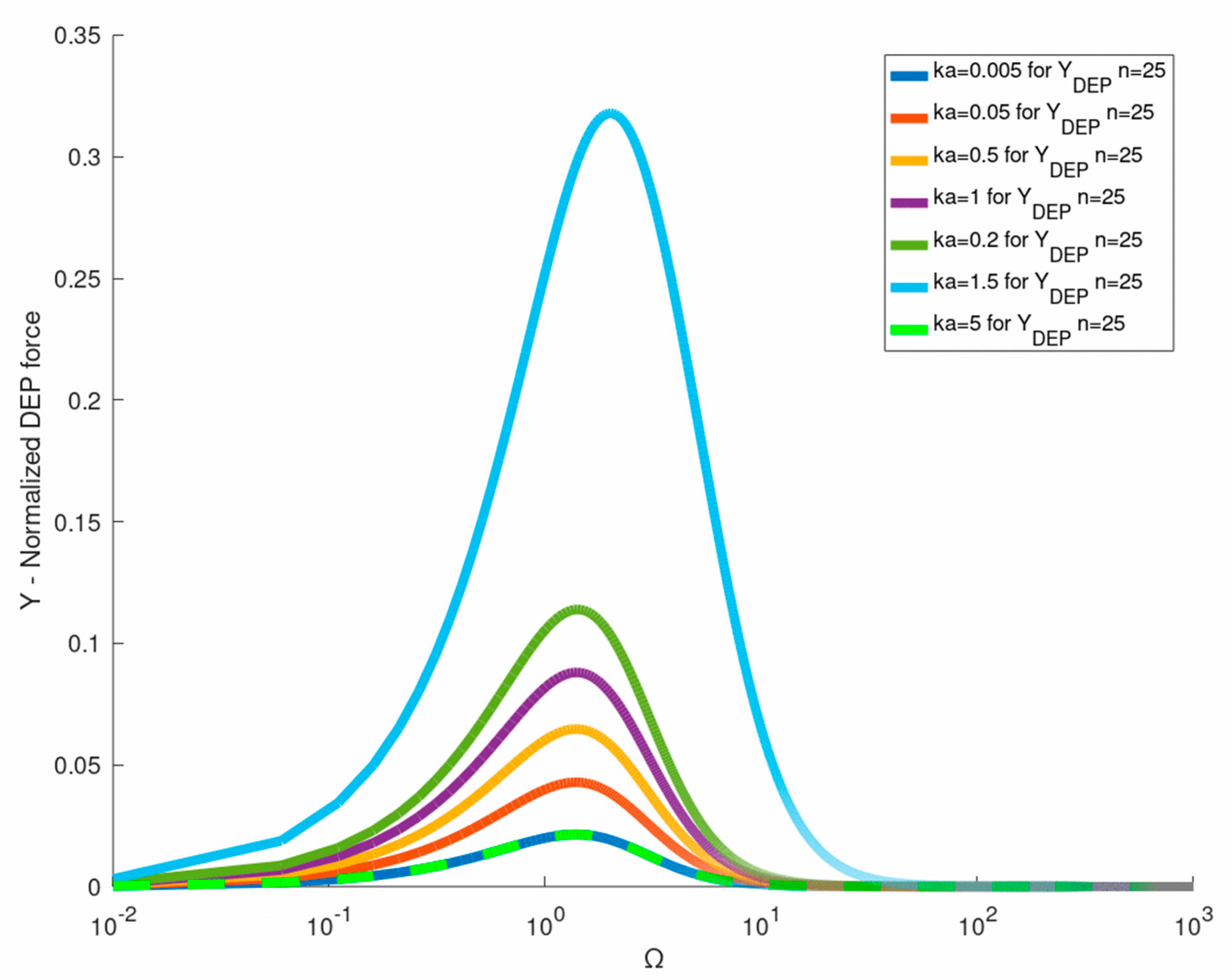 Micromachines 12 00114 g004