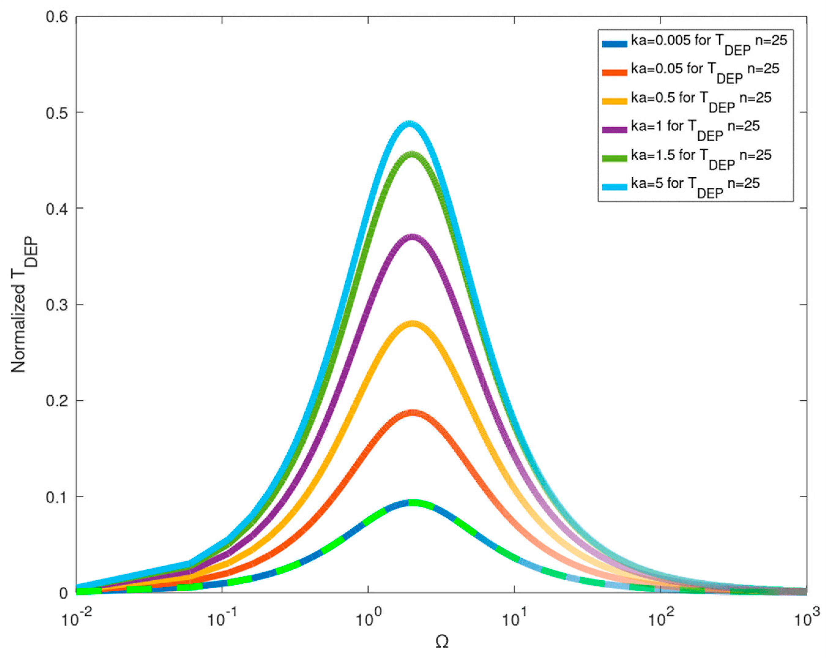 Micromachines 12 00114 g005