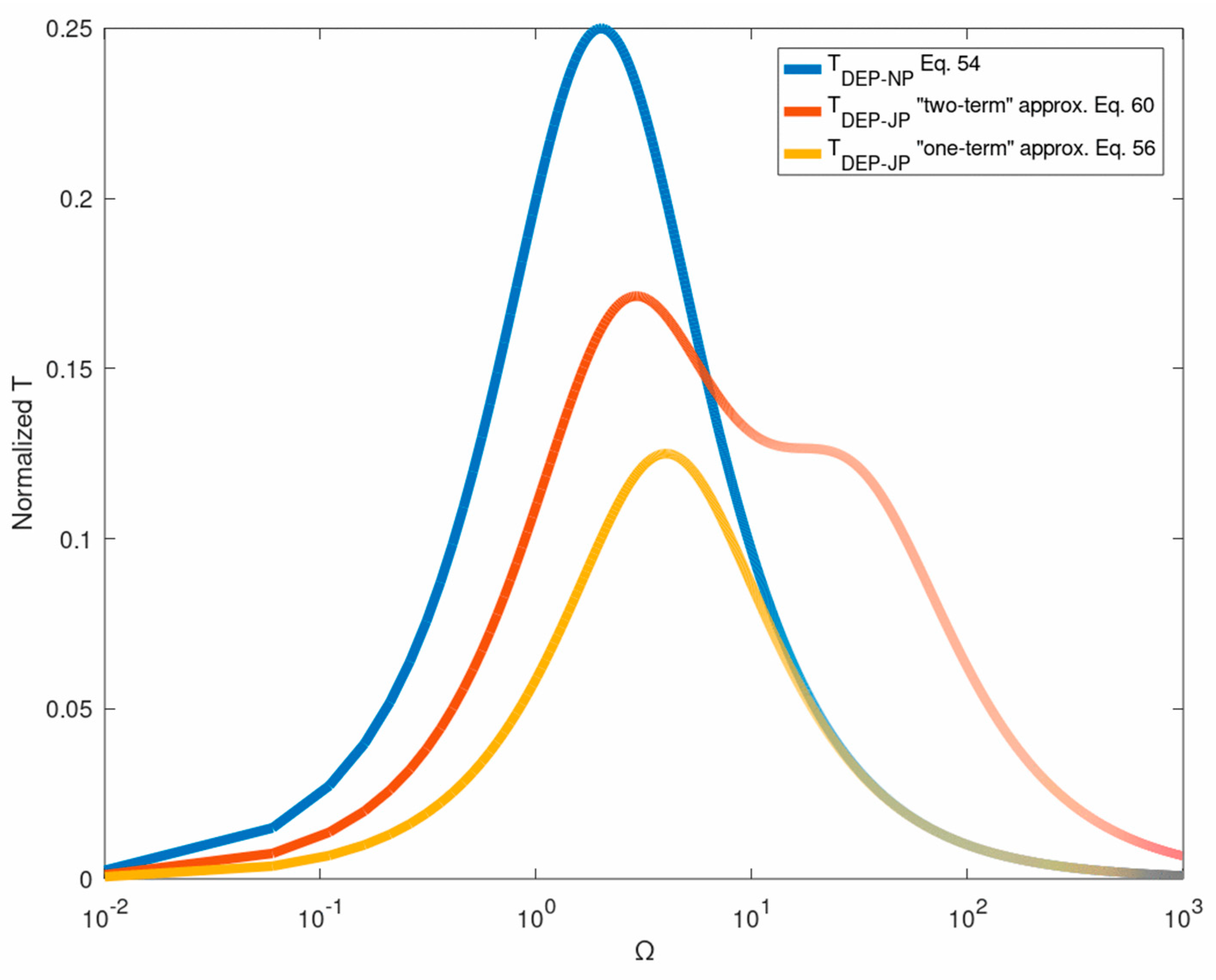 Micromachines 12 00114 g006