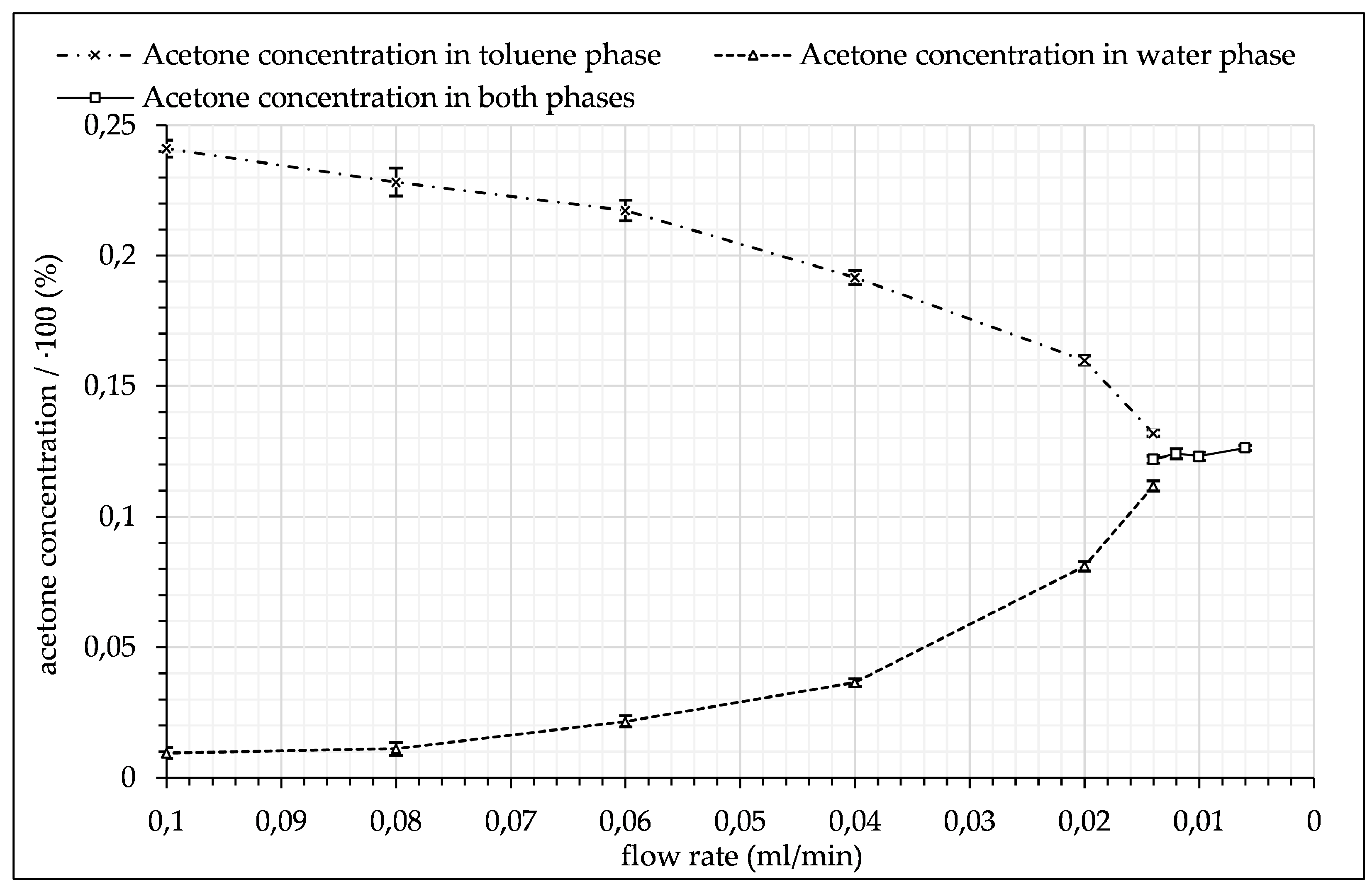 Micromachines 12 00116 g014