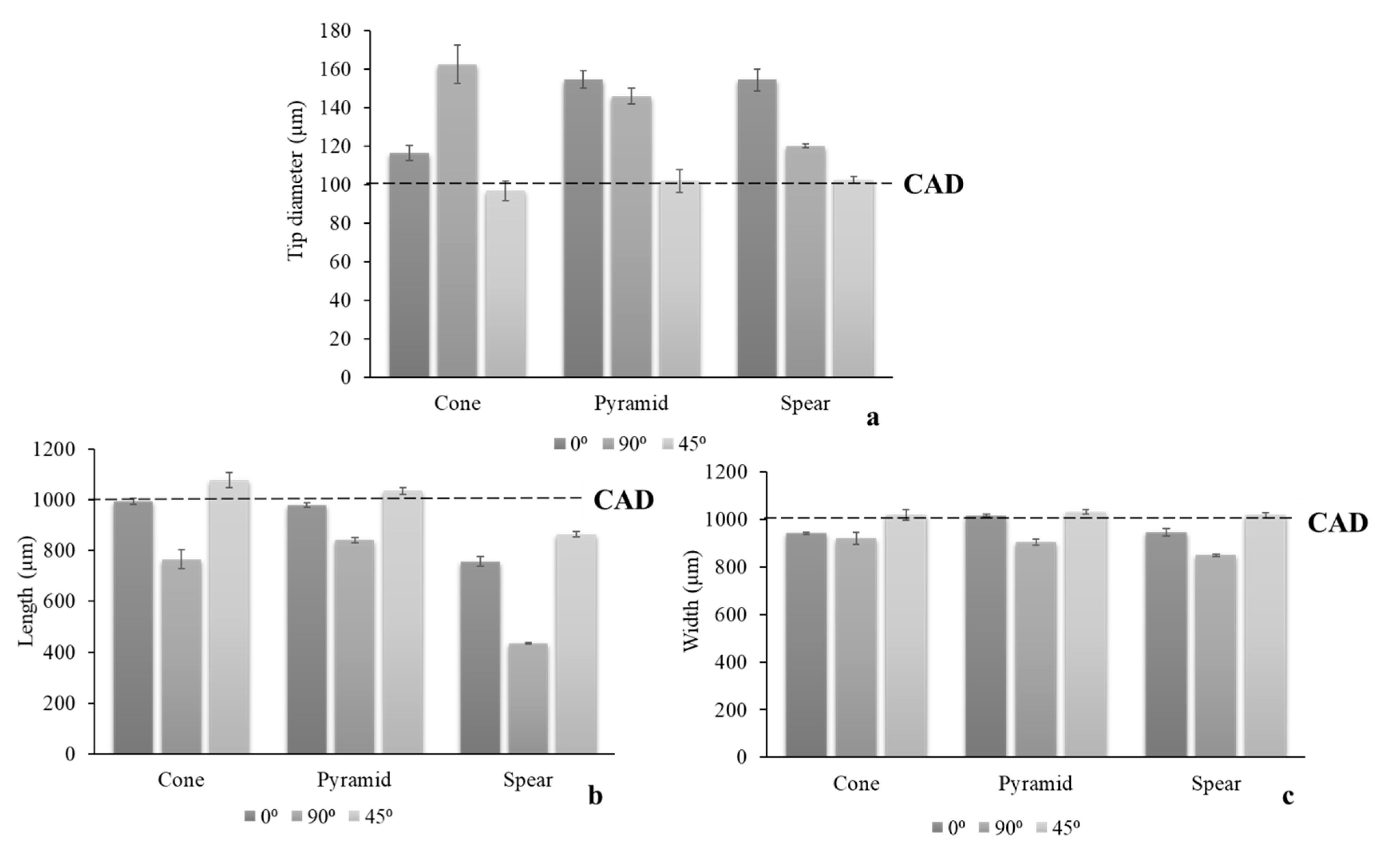 Micromachines 12 00117 g003