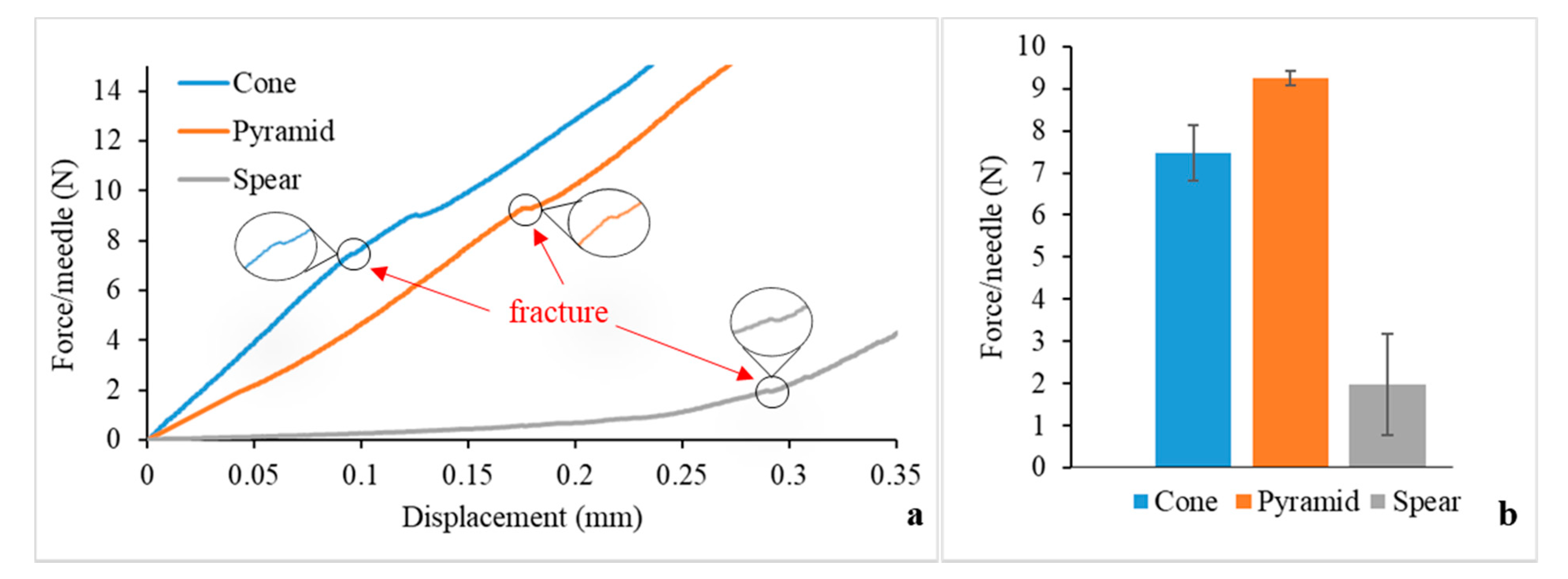 Micromachines 12 00117 g005