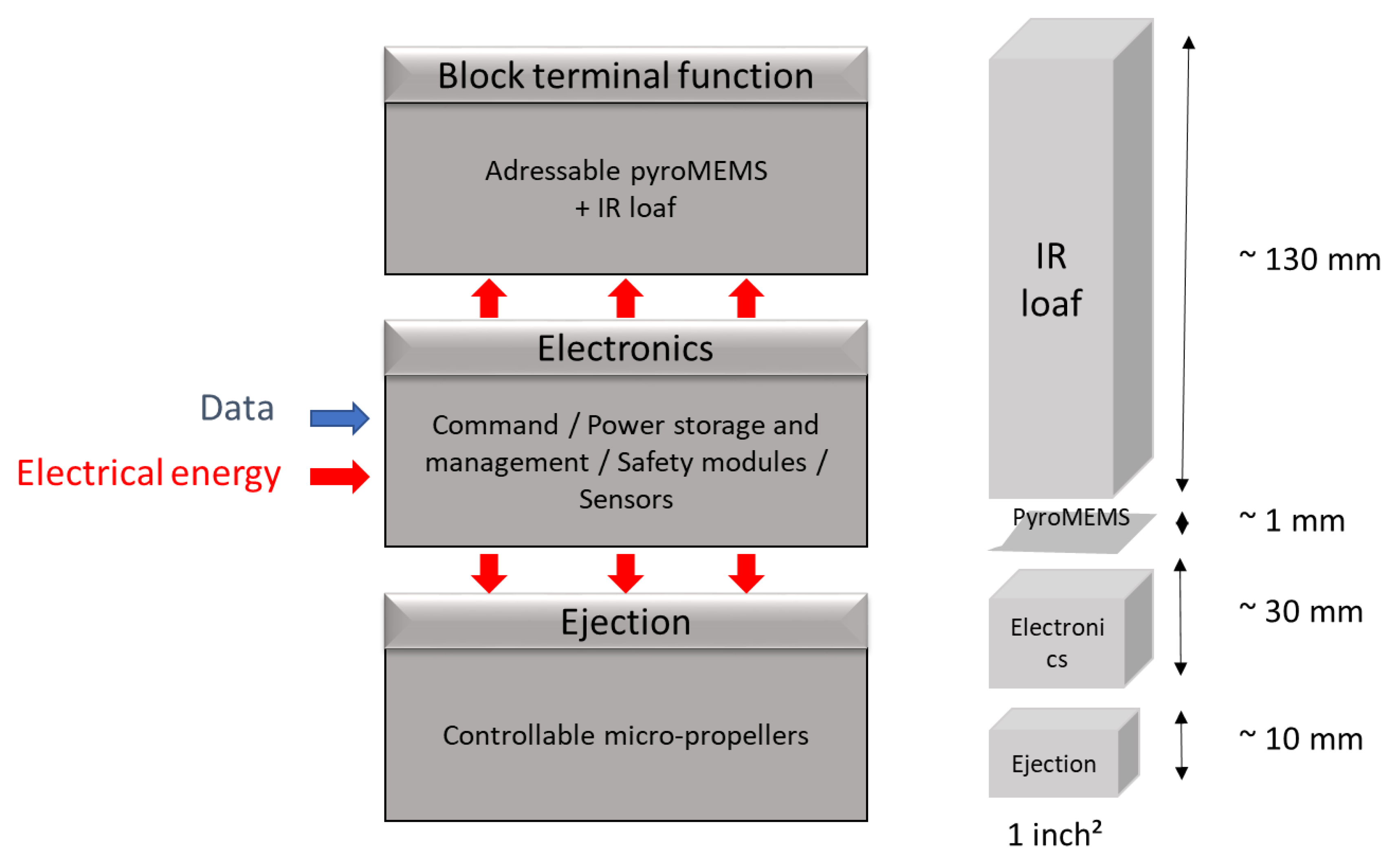 Micromachines 12 00118 g002 Micromachines 12 00118 g002