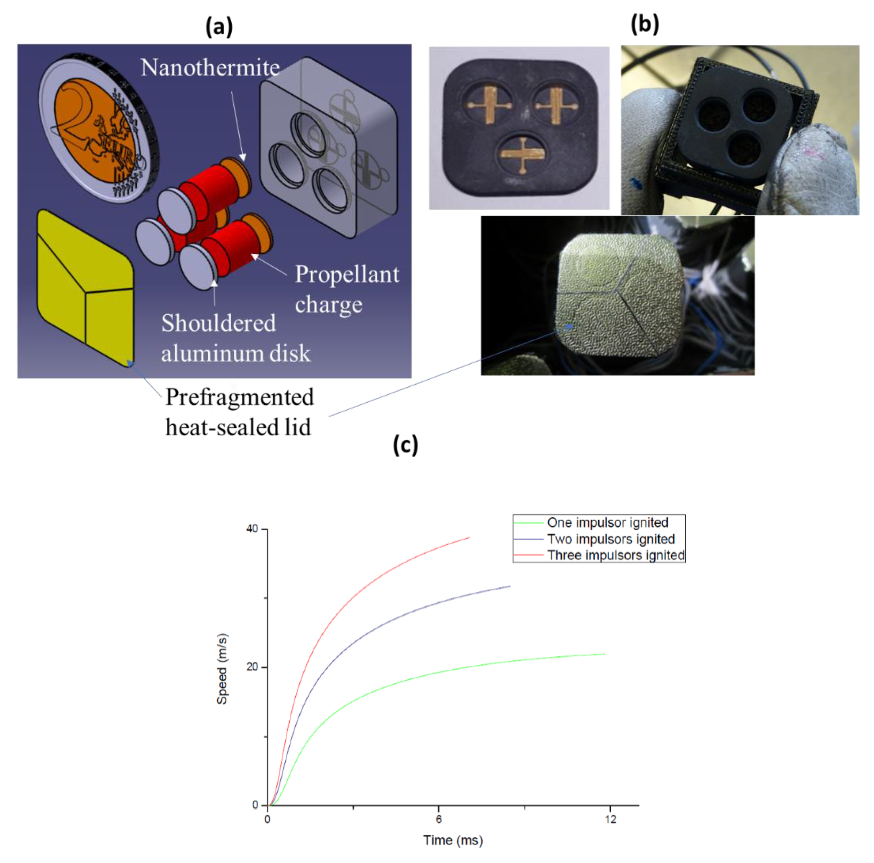 Micromachines 12 00118 g003 Micromachines 12 00118 g003