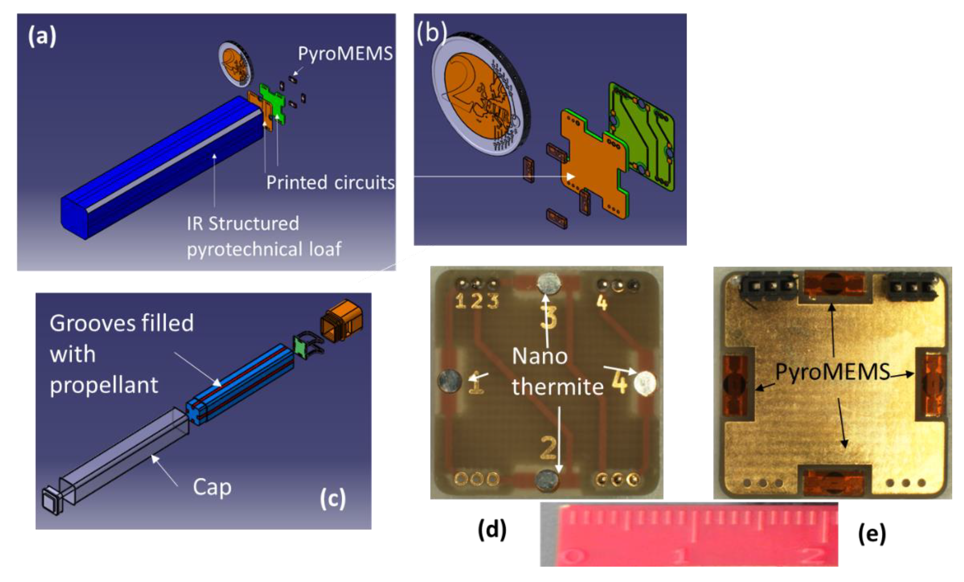 Micromachines 12 00118 g004 Micromachines 12 00118 g004