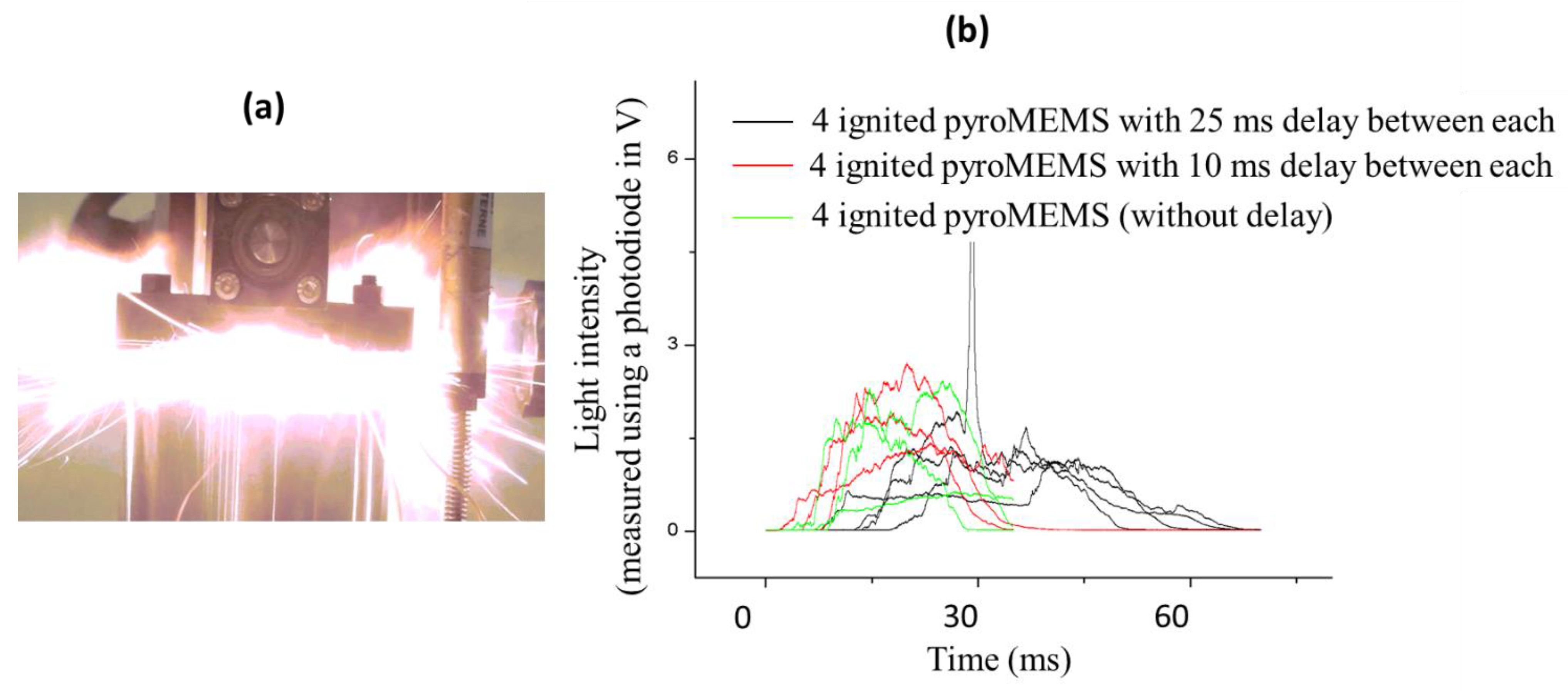Micromachines 12 00118 g005 Micromachines 12 00118 g005