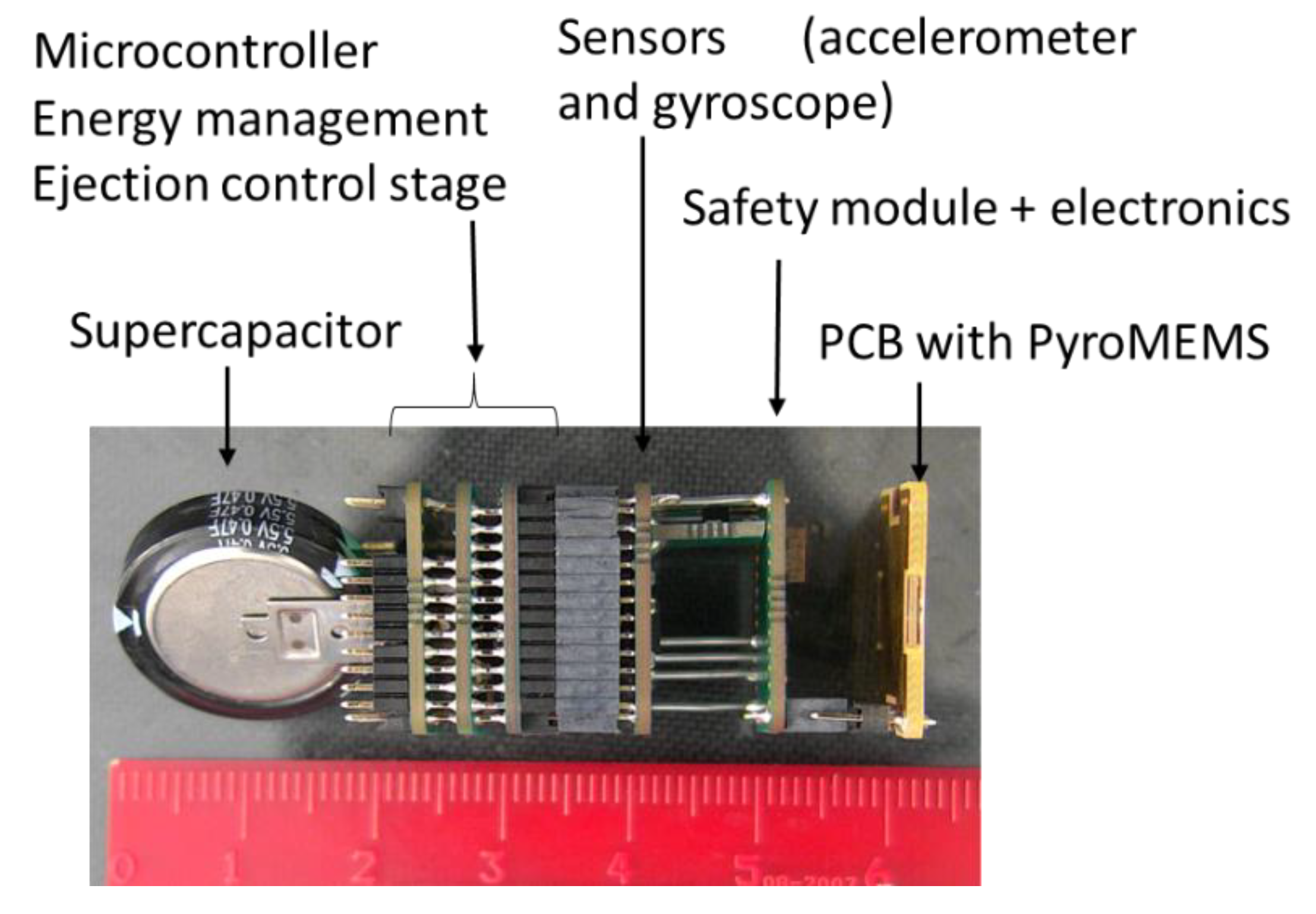 Micromachines 12 00118 g006 Micromachines 12 00118 g006