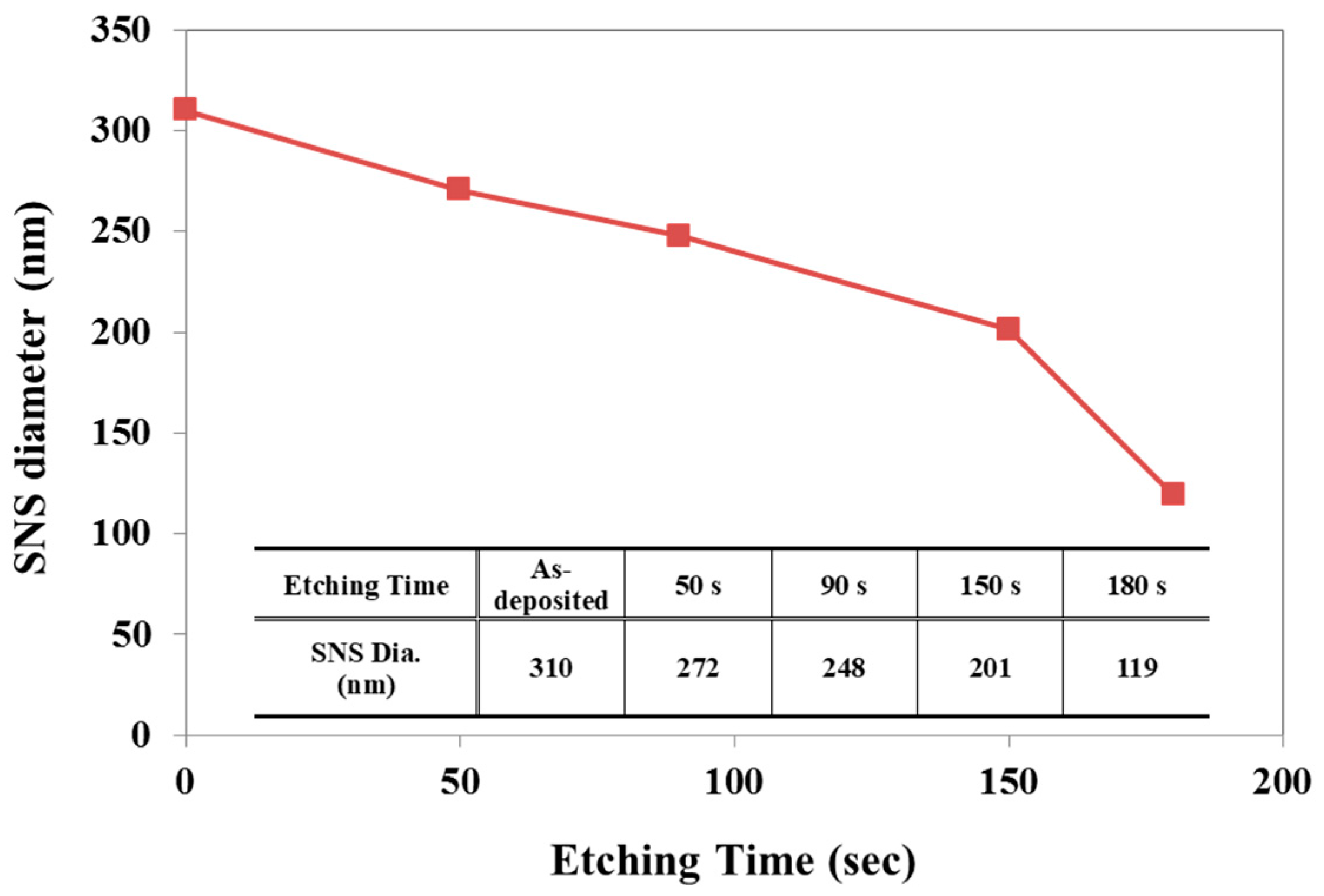 Micromachines 12 00119 g002