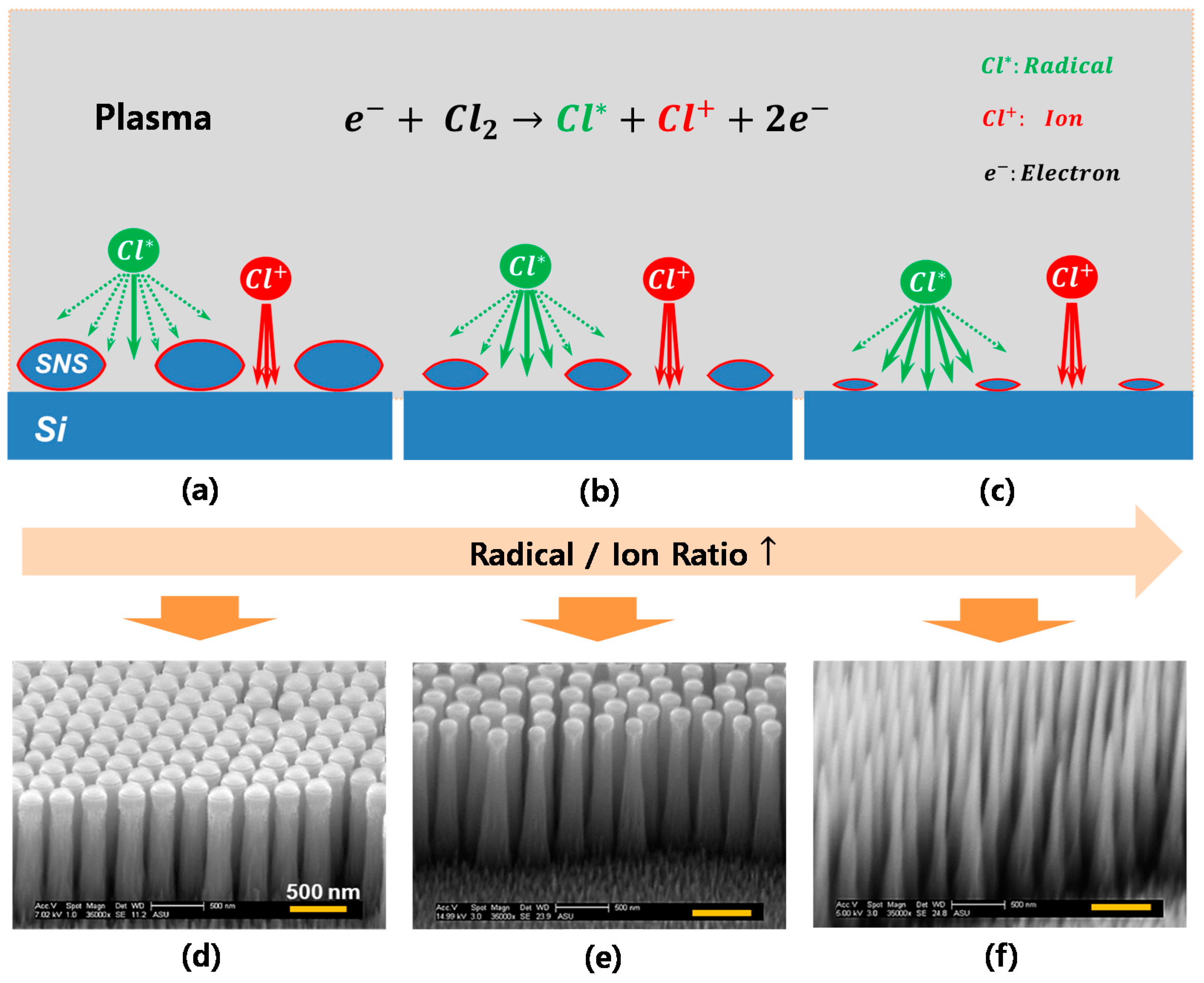 Micromachines 12 00119 g004