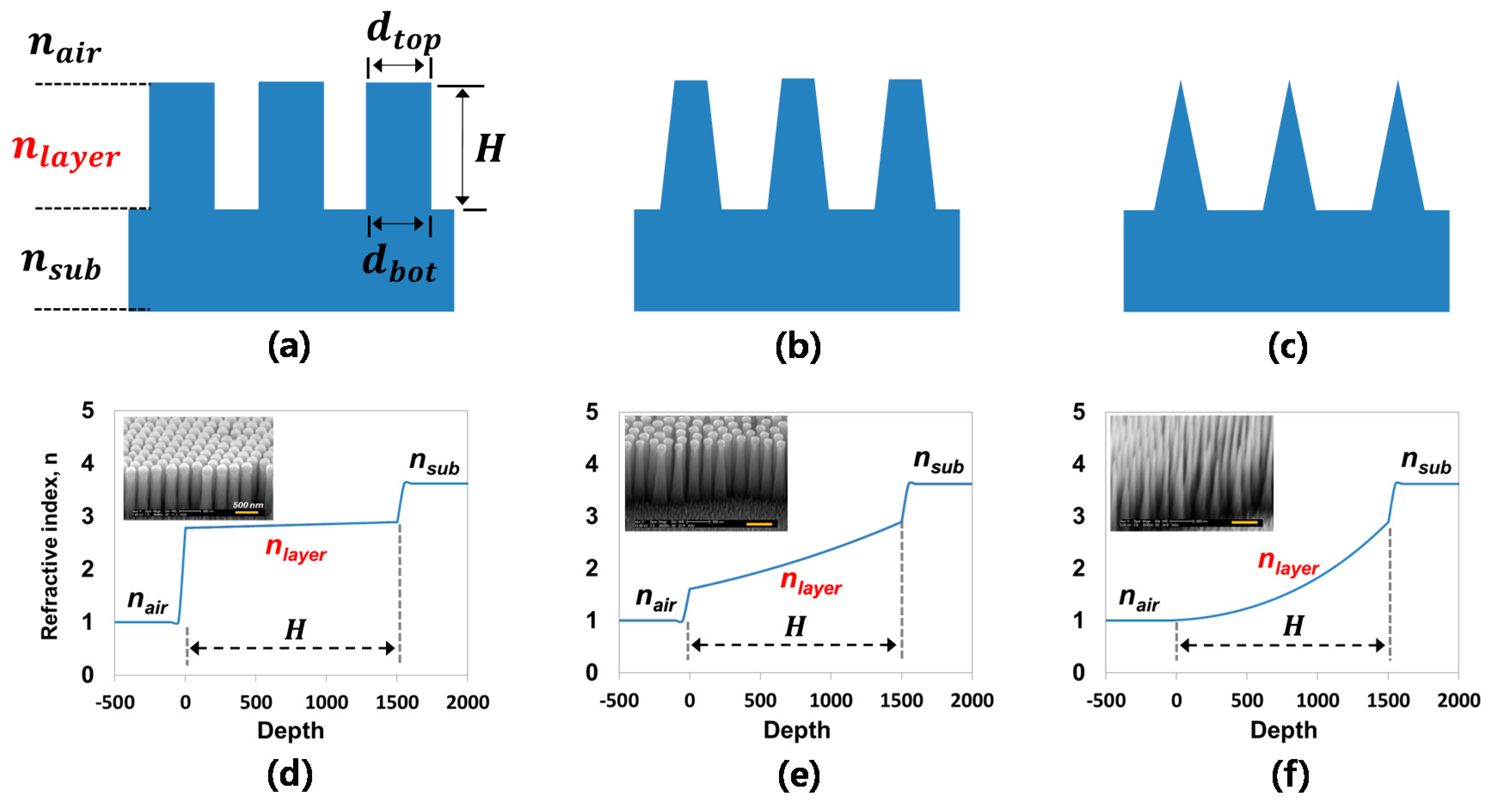 Micromachines 12 00119 g005