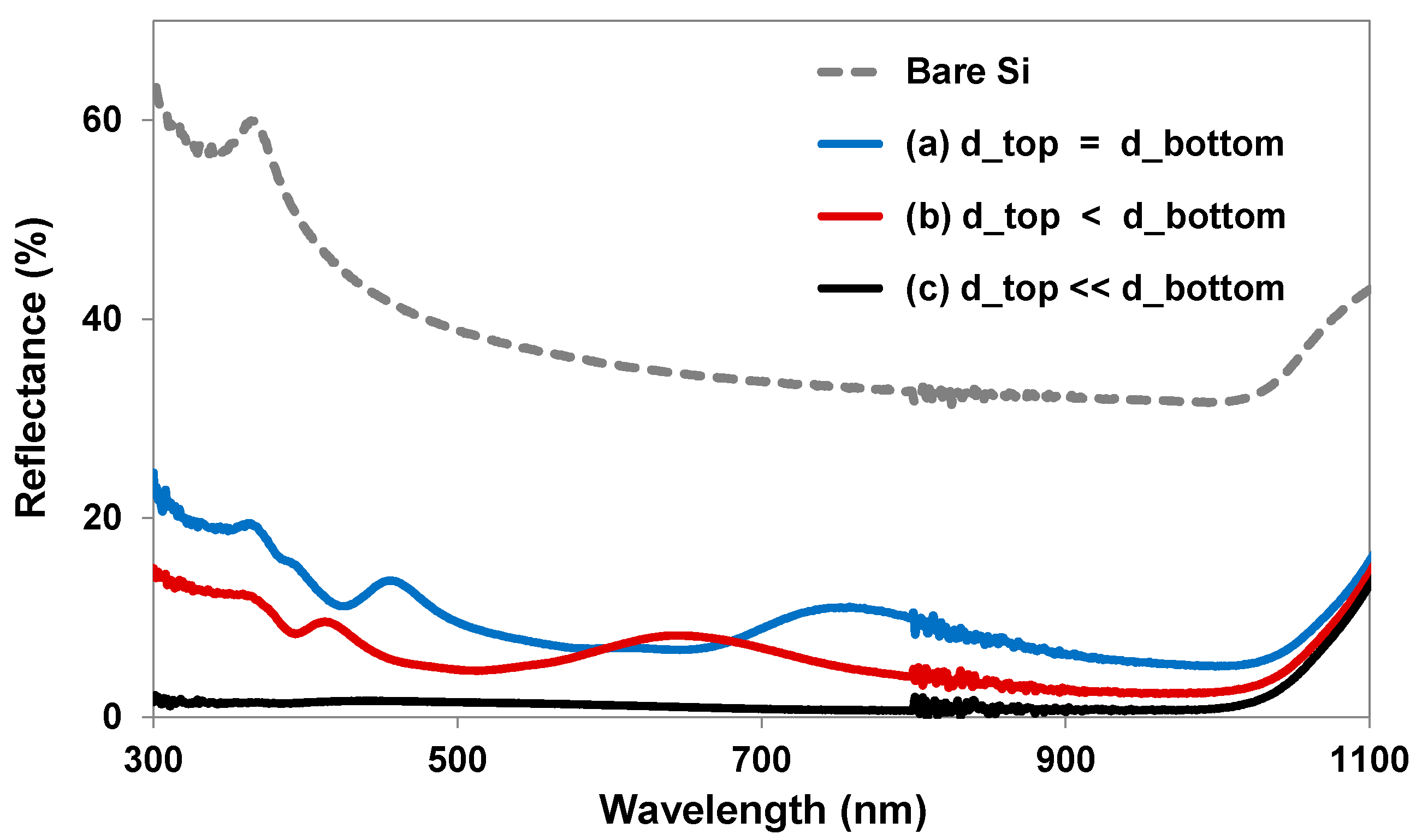 Micromachines 12 00119 g007