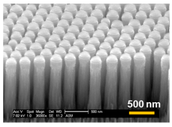 Micromachines 12 00119 i003