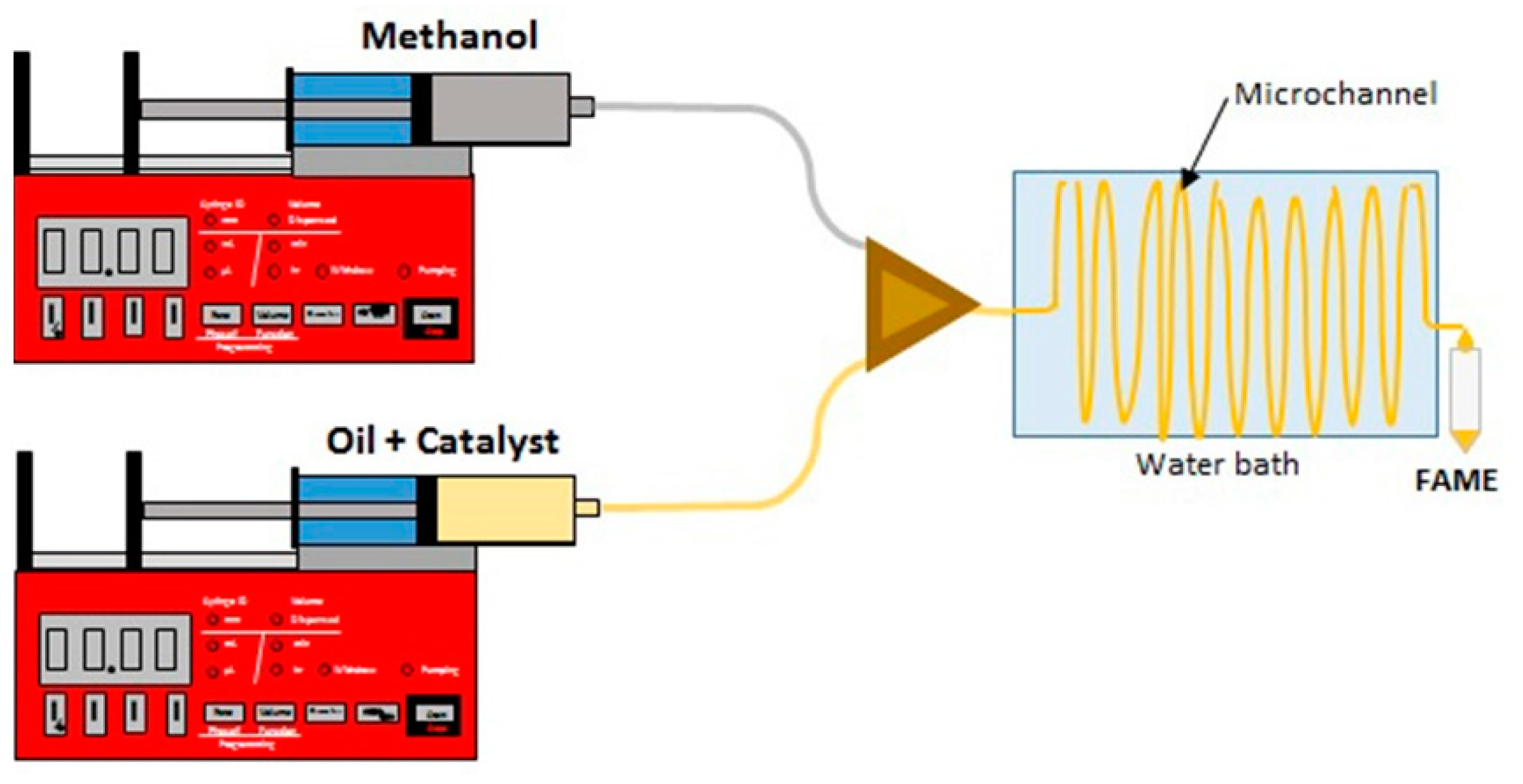 Micromachines 12 00120 g001 Micromachines 12 00120 g001