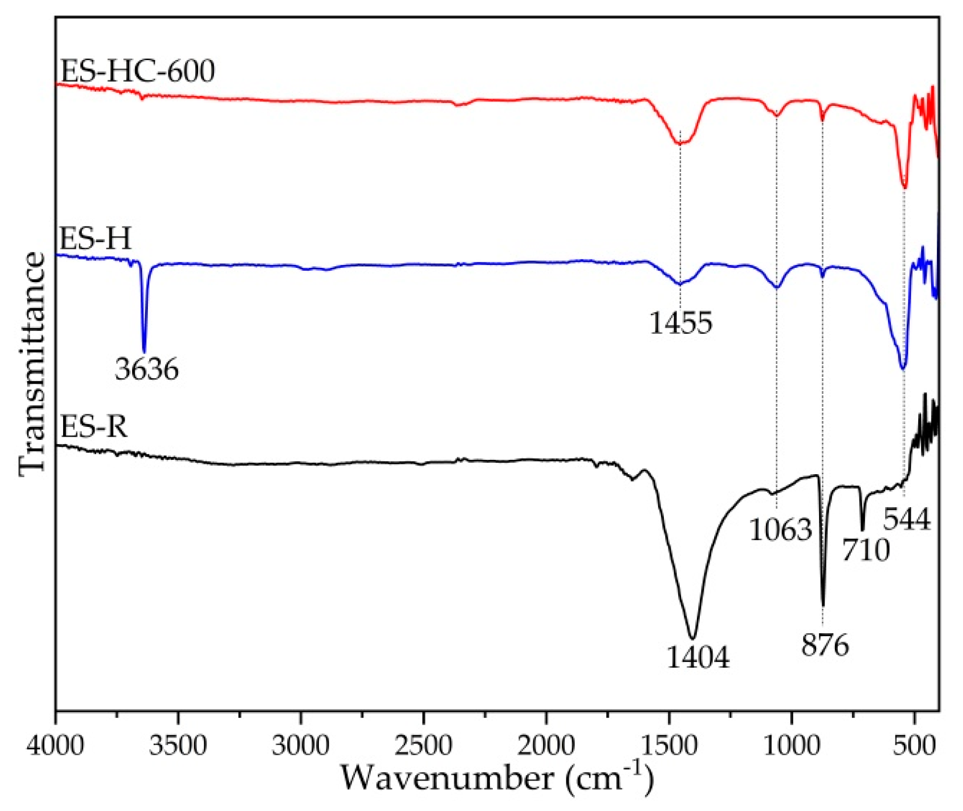 Micromachines 12 00120 g003 Micromachines 12 00120 g003