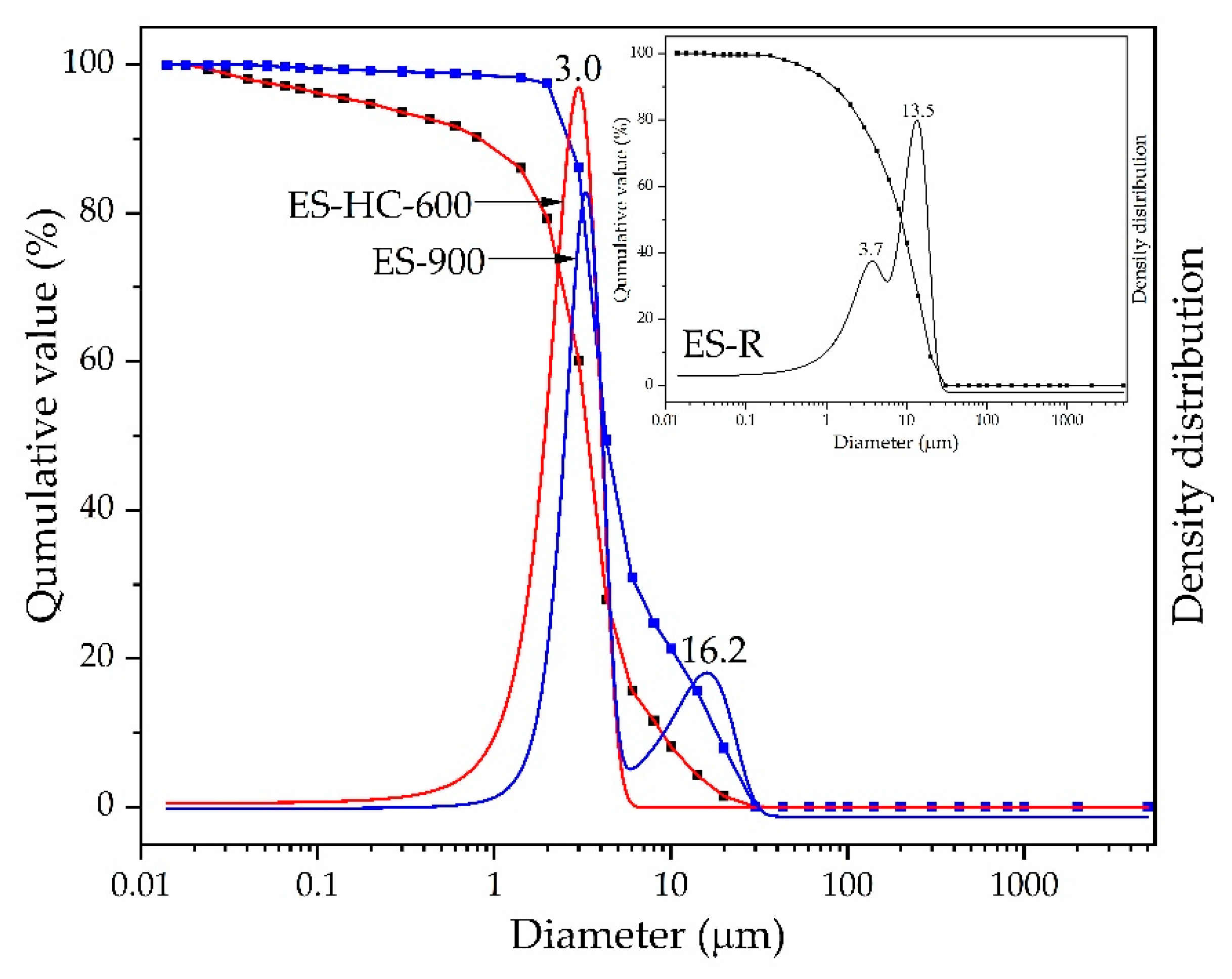 Micromachines 12 00120 g007 Micromachines 12 00120 g007
