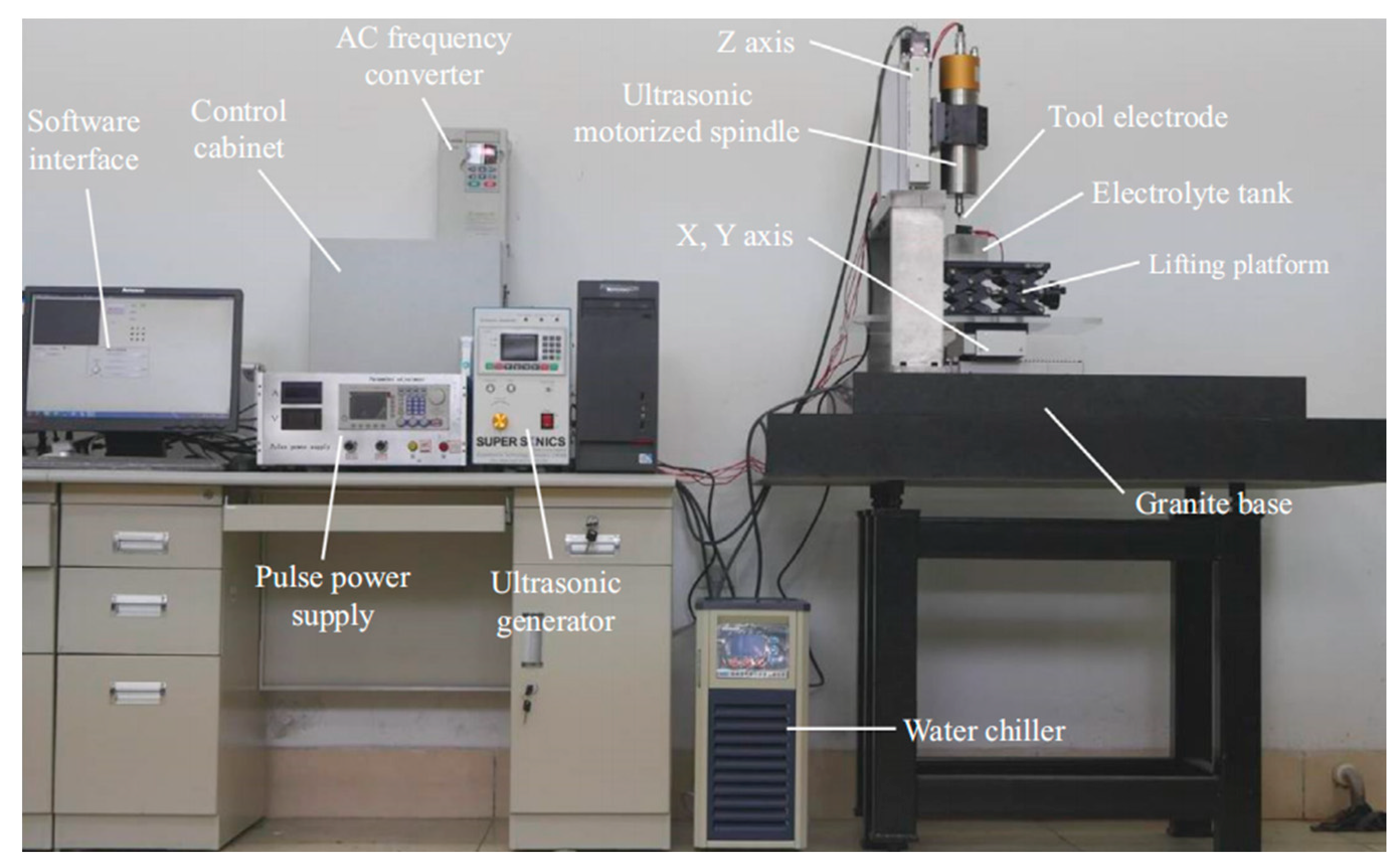 Micromachines 12 00125 g004