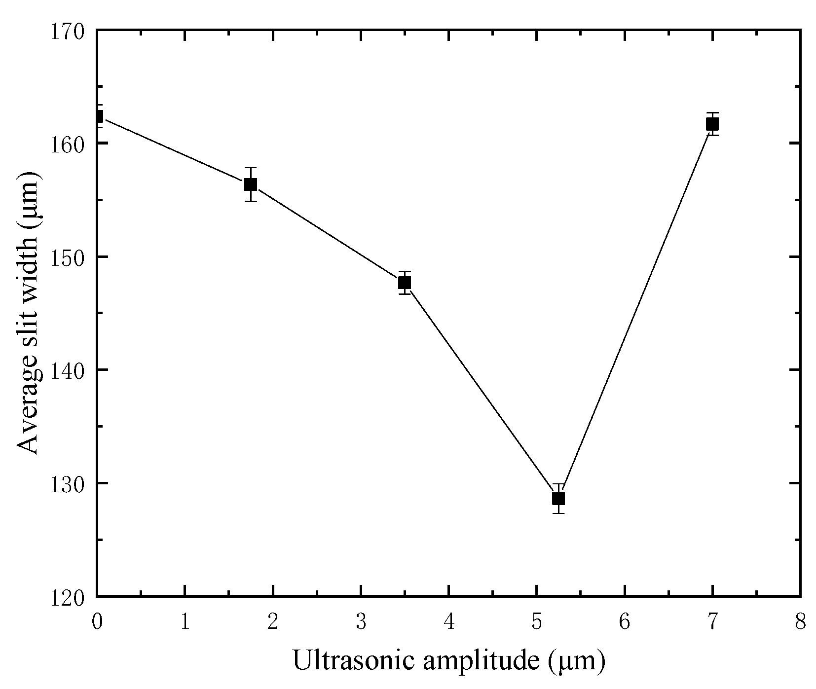 Micromachines 12 00125 g008