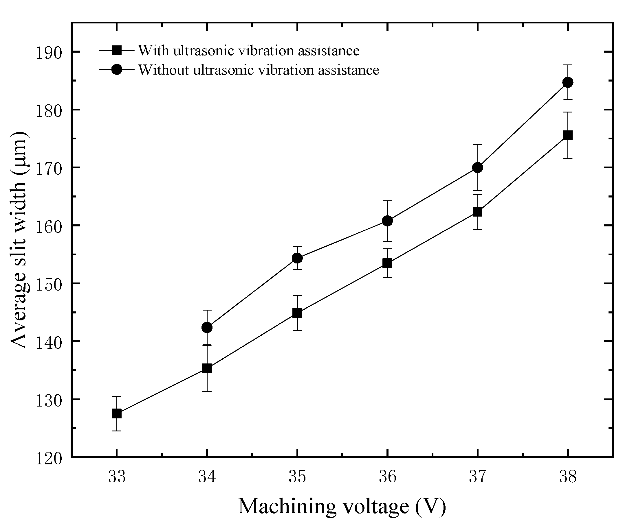 Micromachines 12 00125 g010