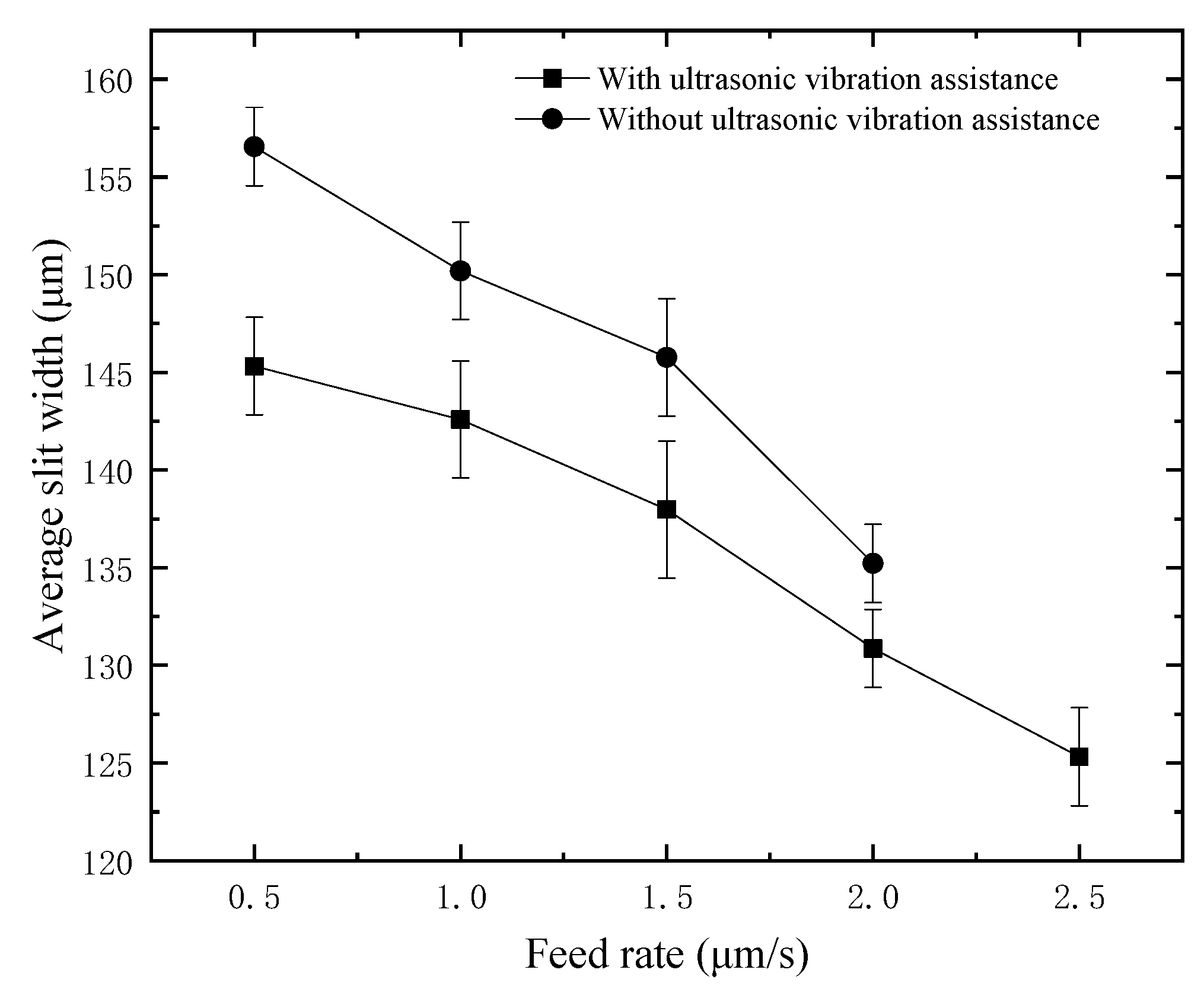 Micromachines 12 00125 g014
