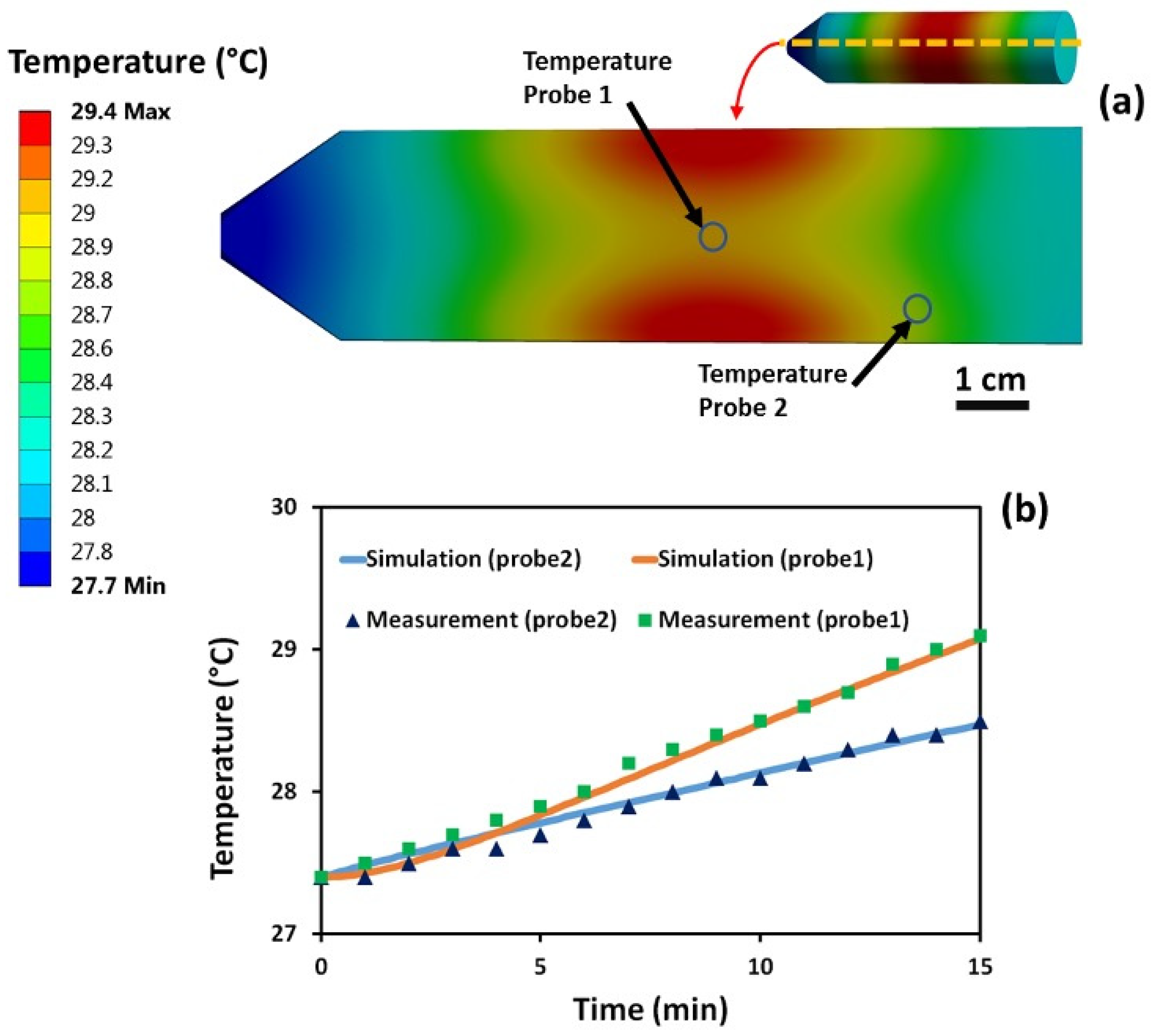 Micromachines 12 00126 g007 Micromachines 12 00126 g007