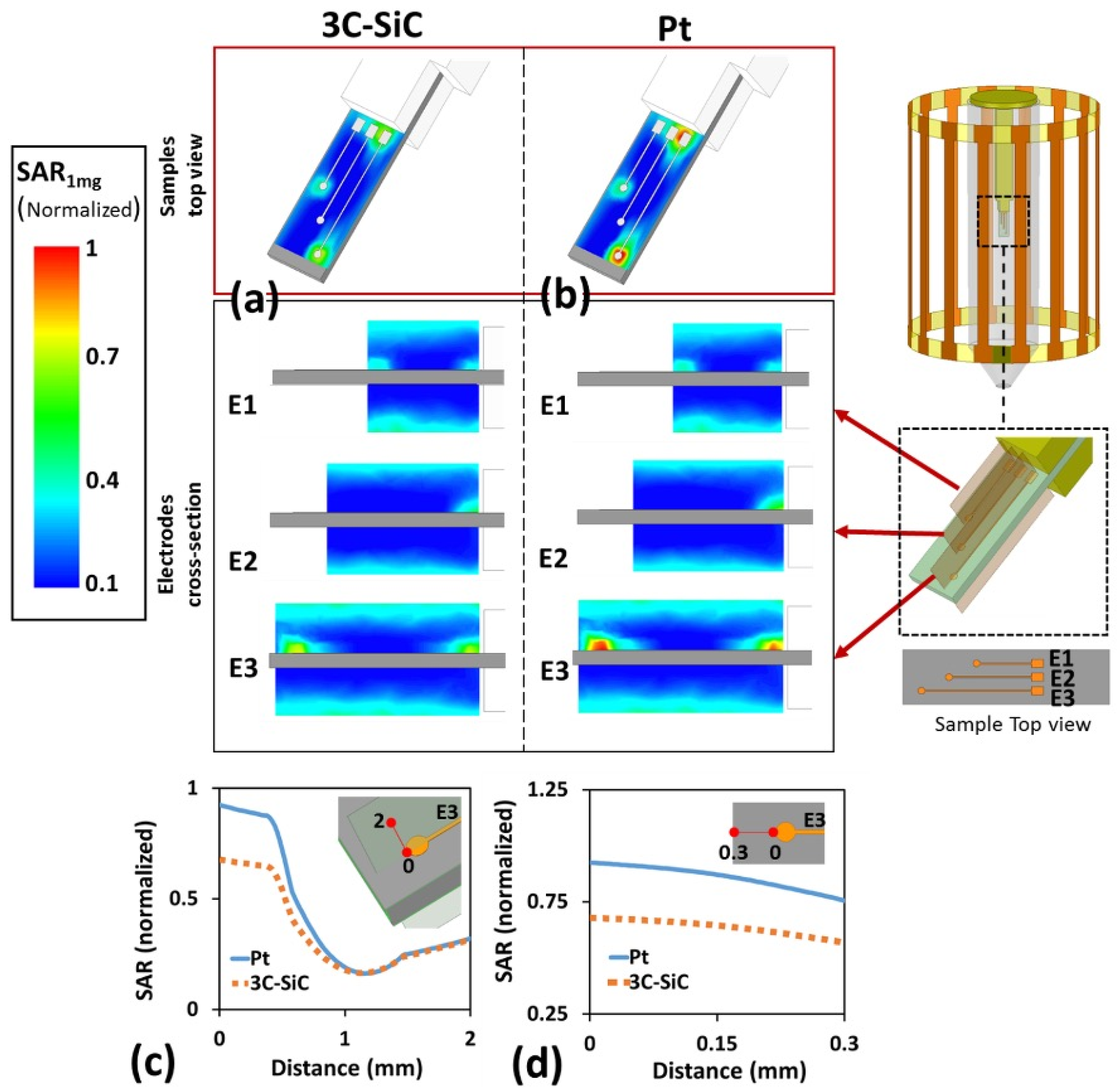 Micromachines 12 00126 g008 Micromachines 12 00126 g008