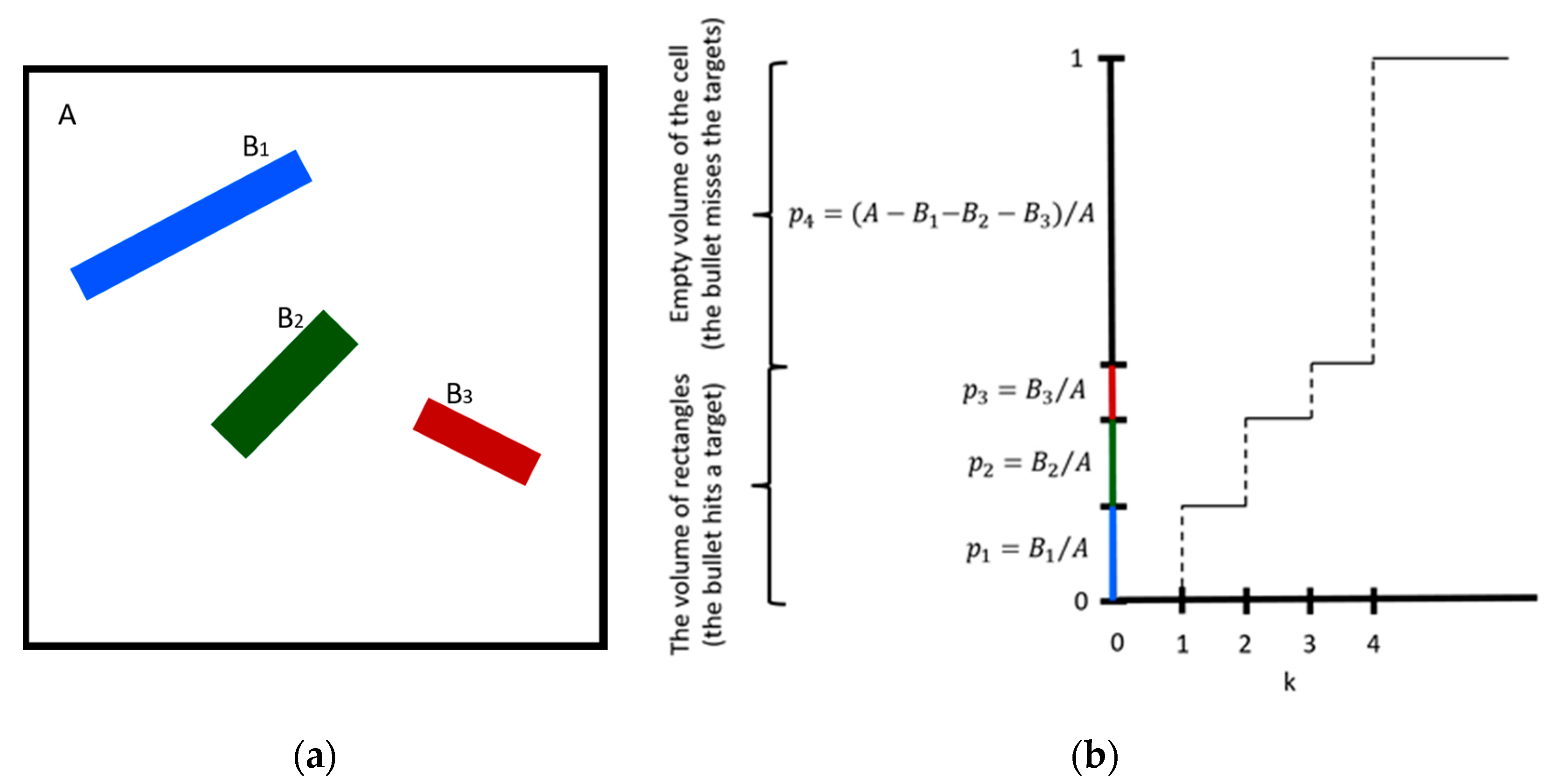Micromachines 12 00127 g001 Micromachines 12 00127 g001